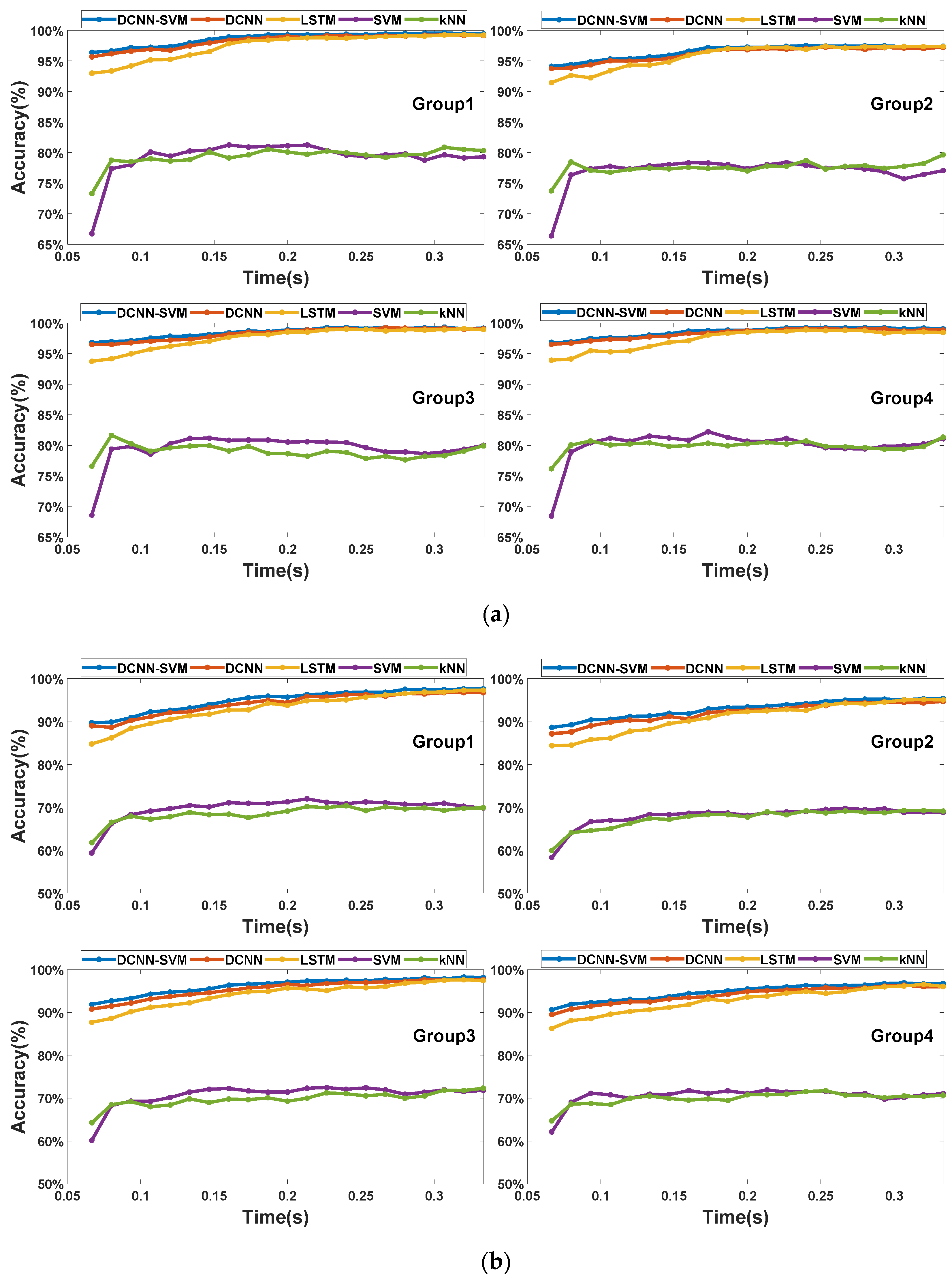 Sensors 22 03439 g011 550