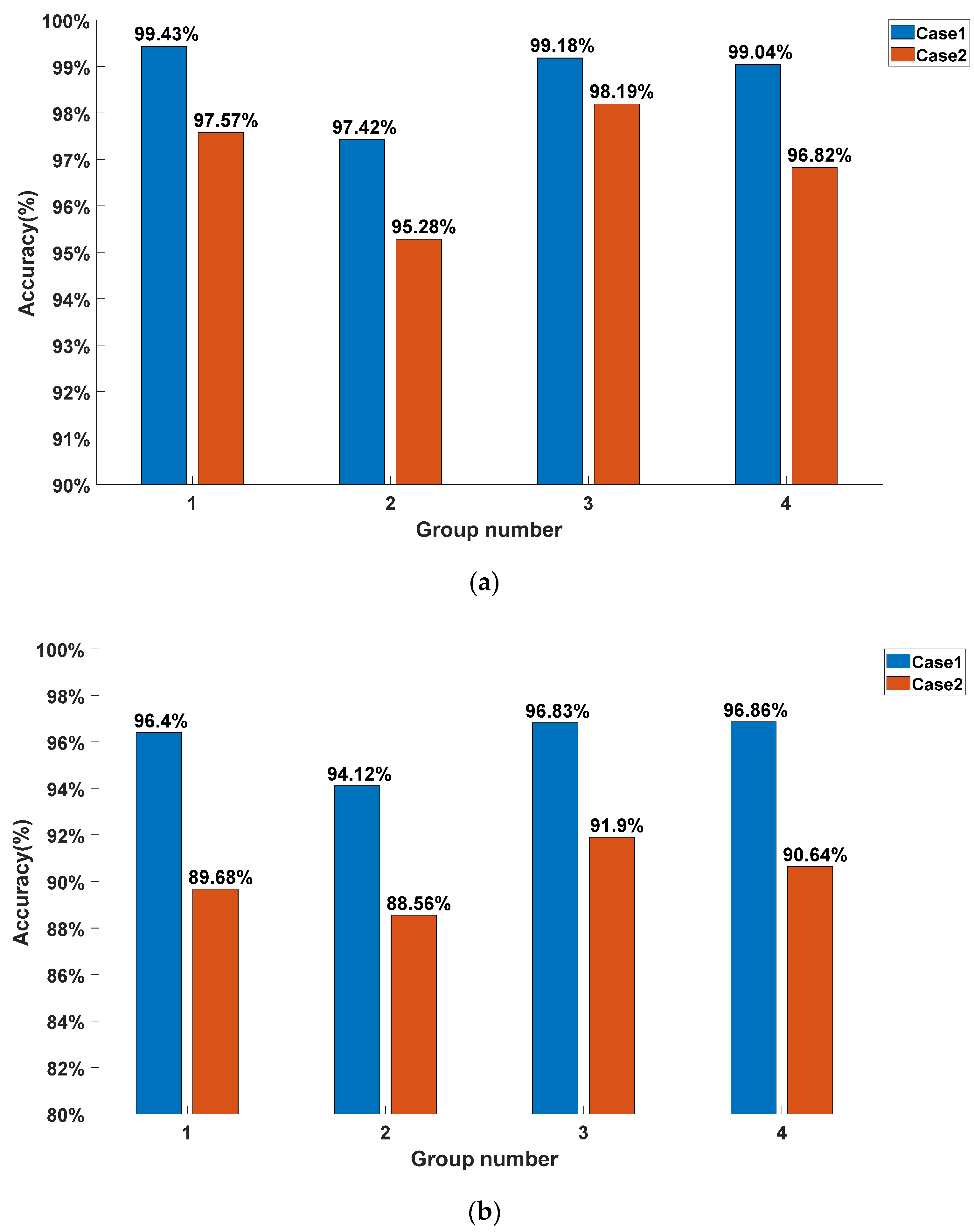 Sensors 22 03439 g012 550
