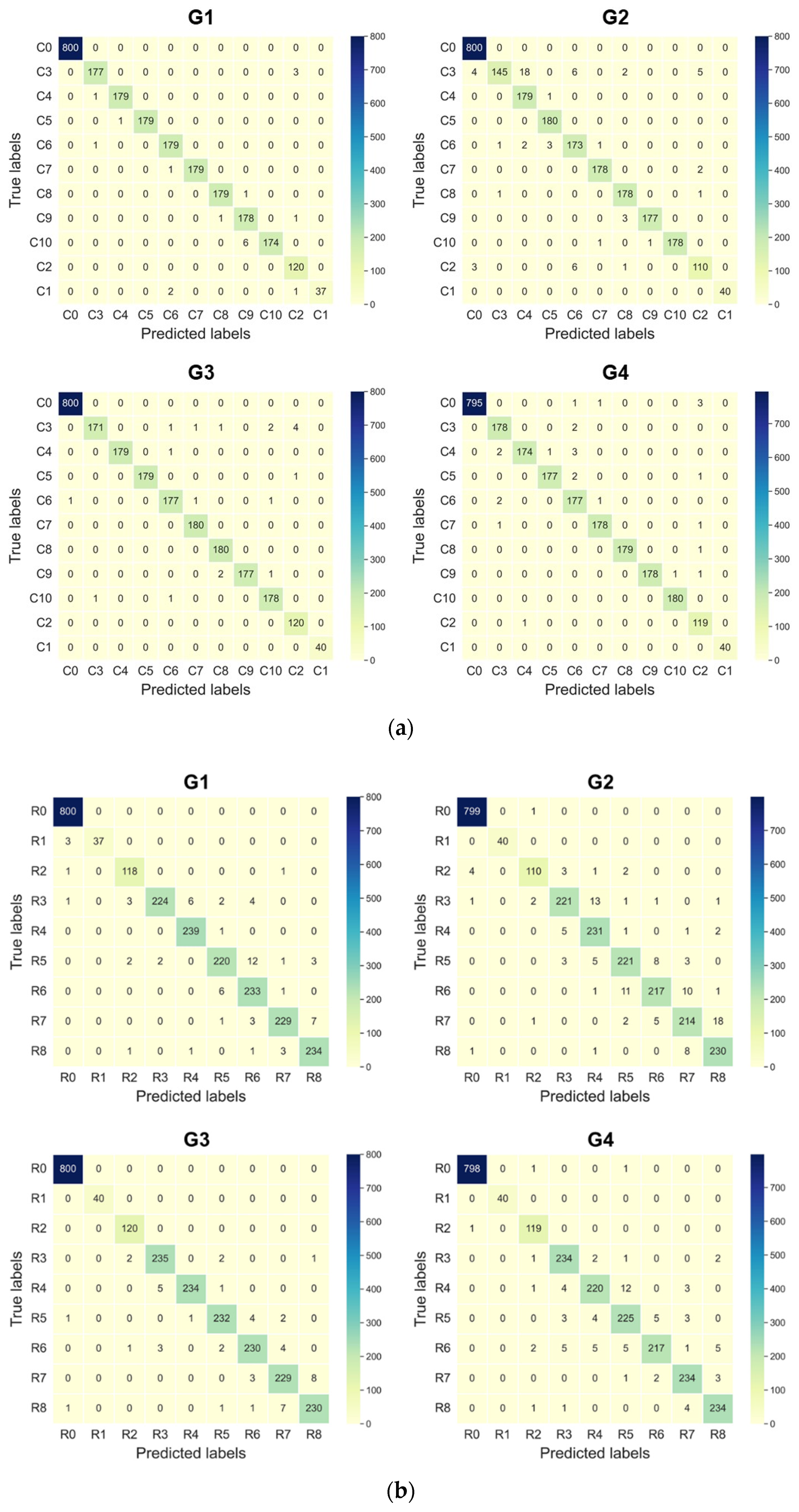 Sensors 22 03439 g013 550