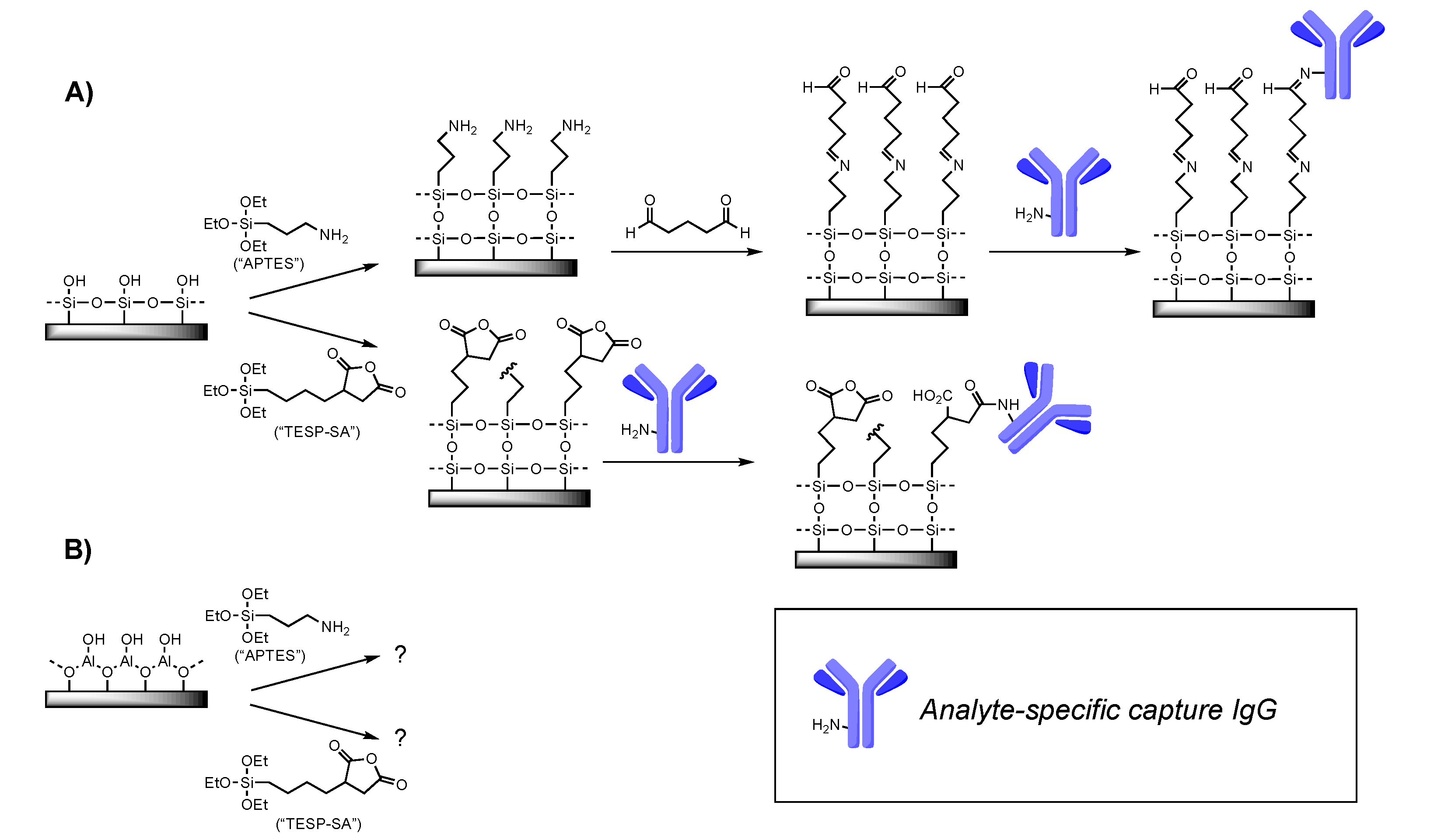 Sensors 22 03441 g001 550