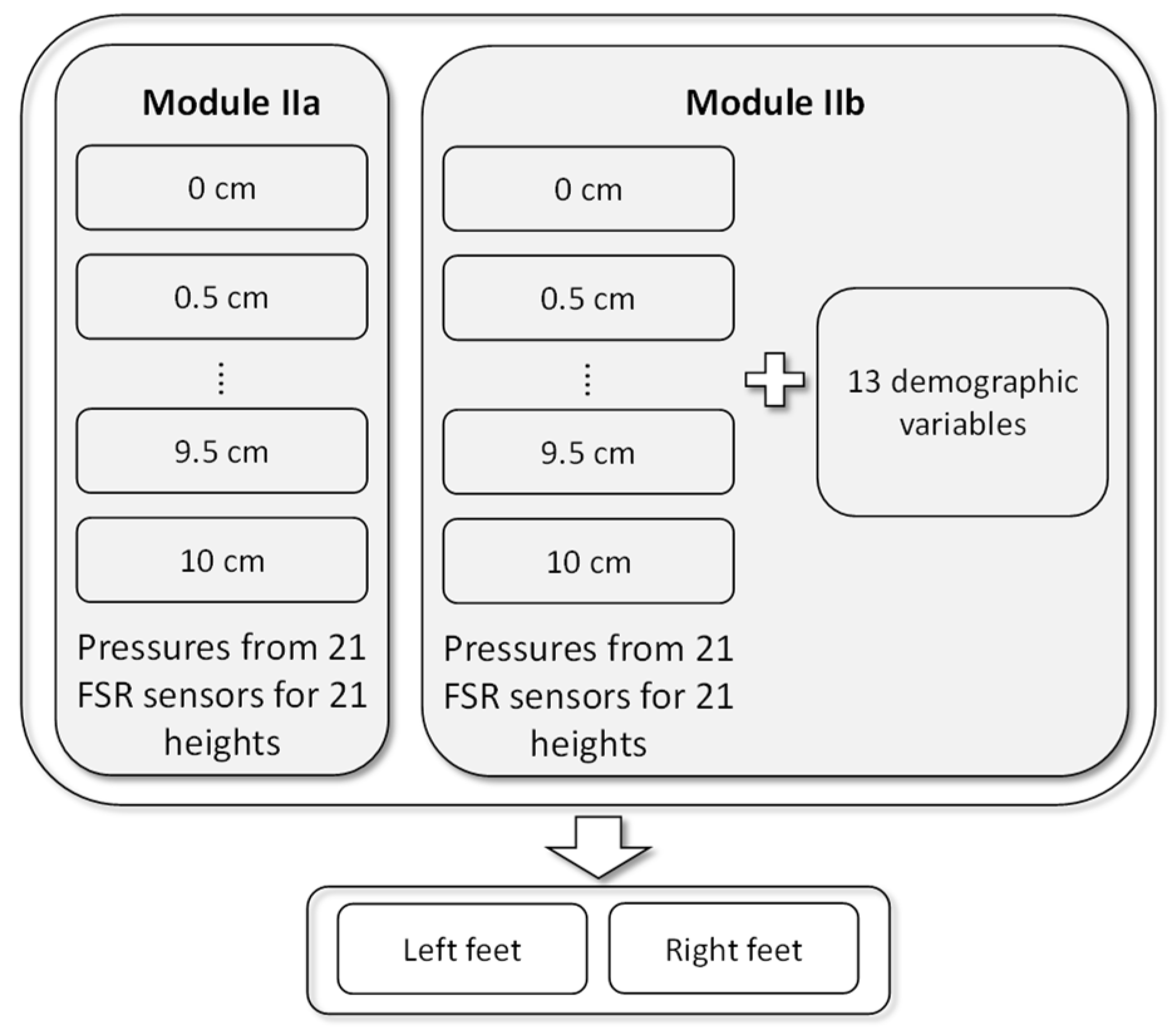 Sensors 22 03442 g006 550