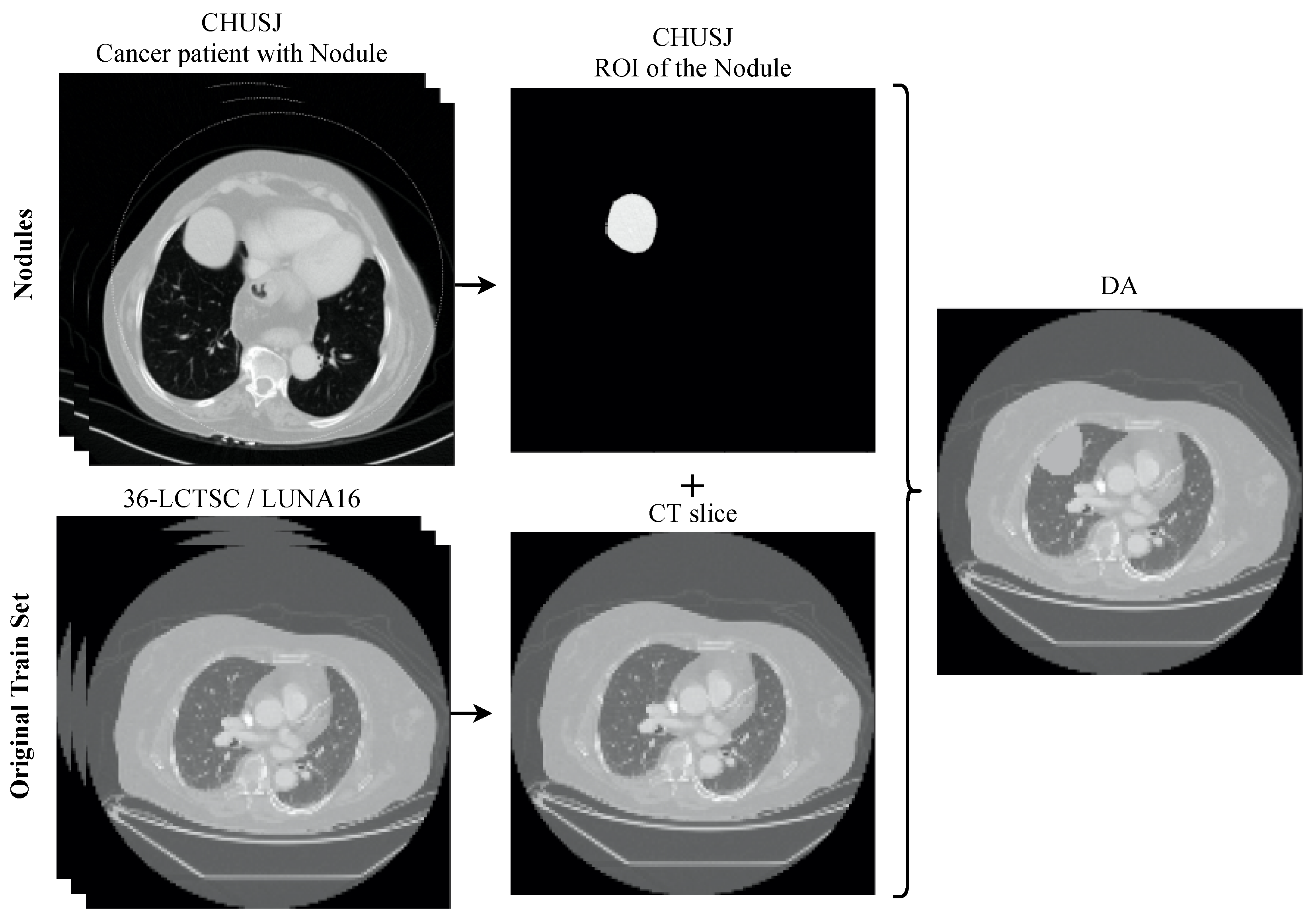Sensors 22 03443 g004 550