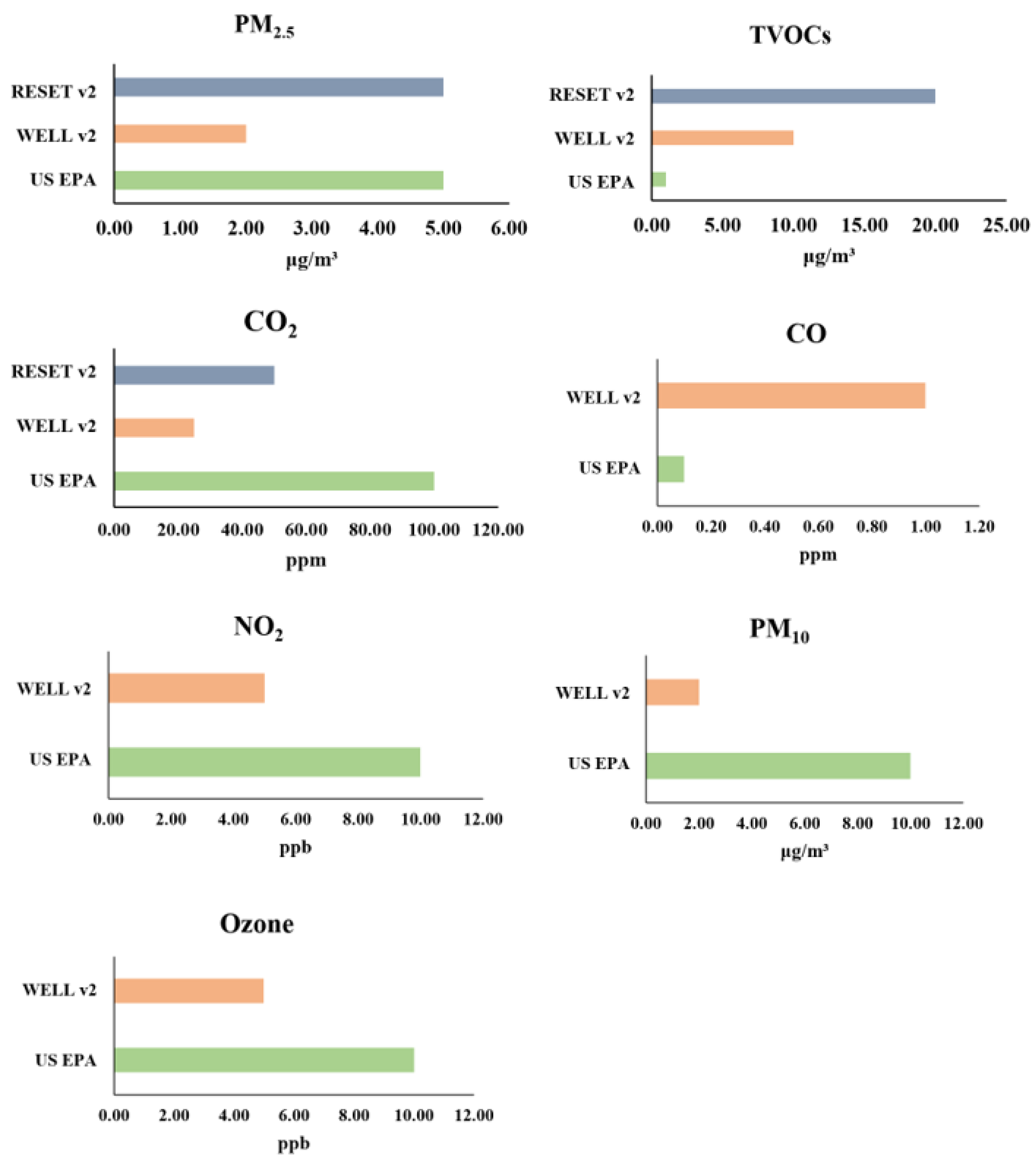 Sensors 22 03444 g001