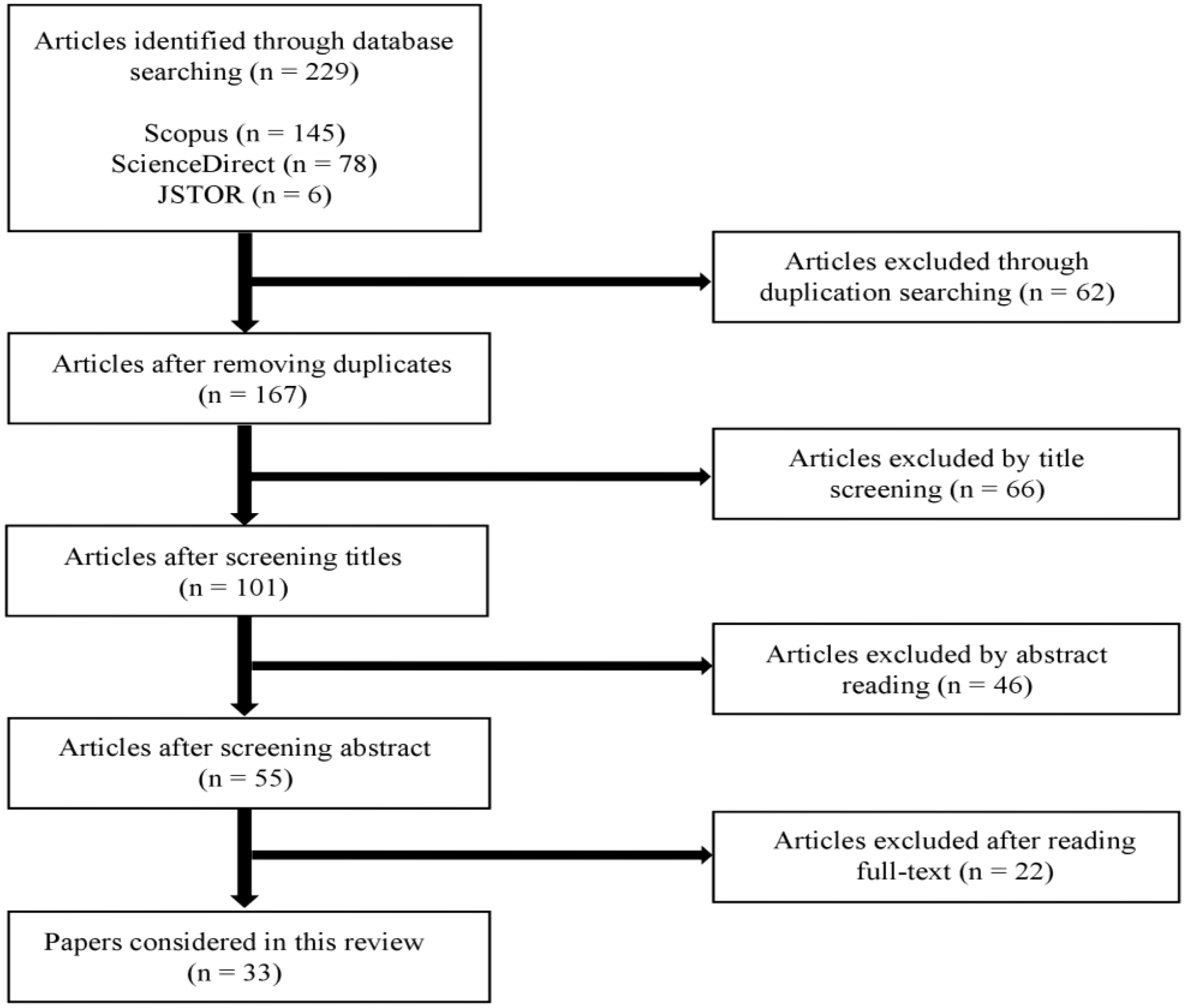 Sensors 22 03444 g002