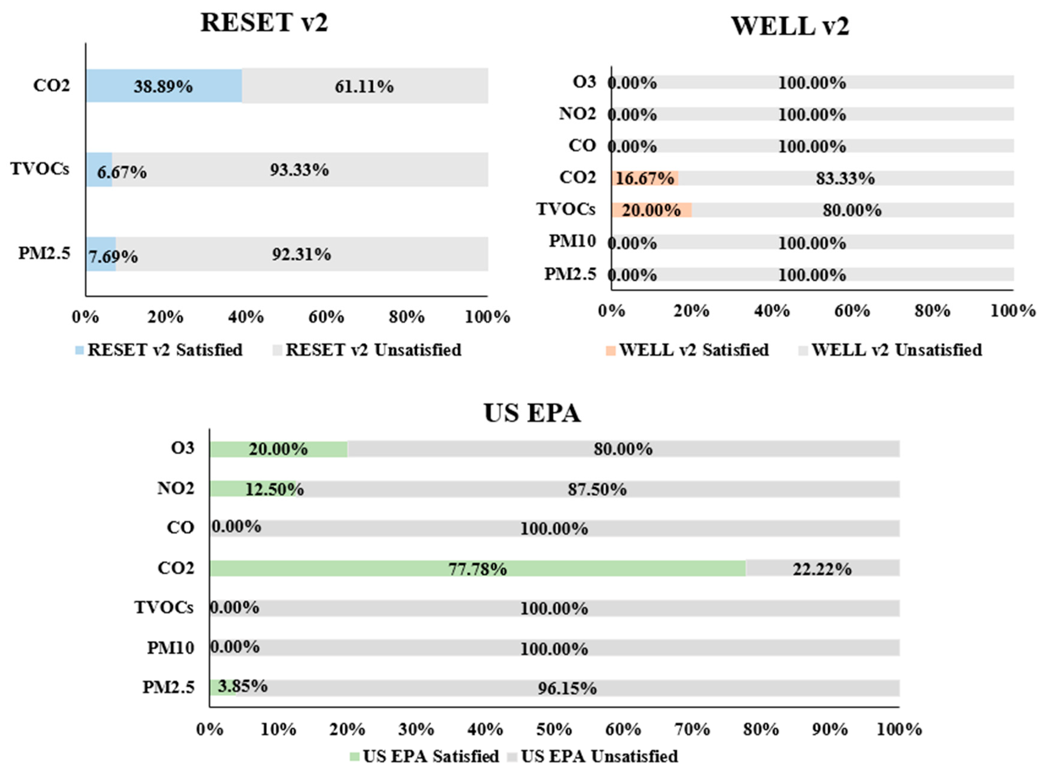 Sensors 22 03444 g003