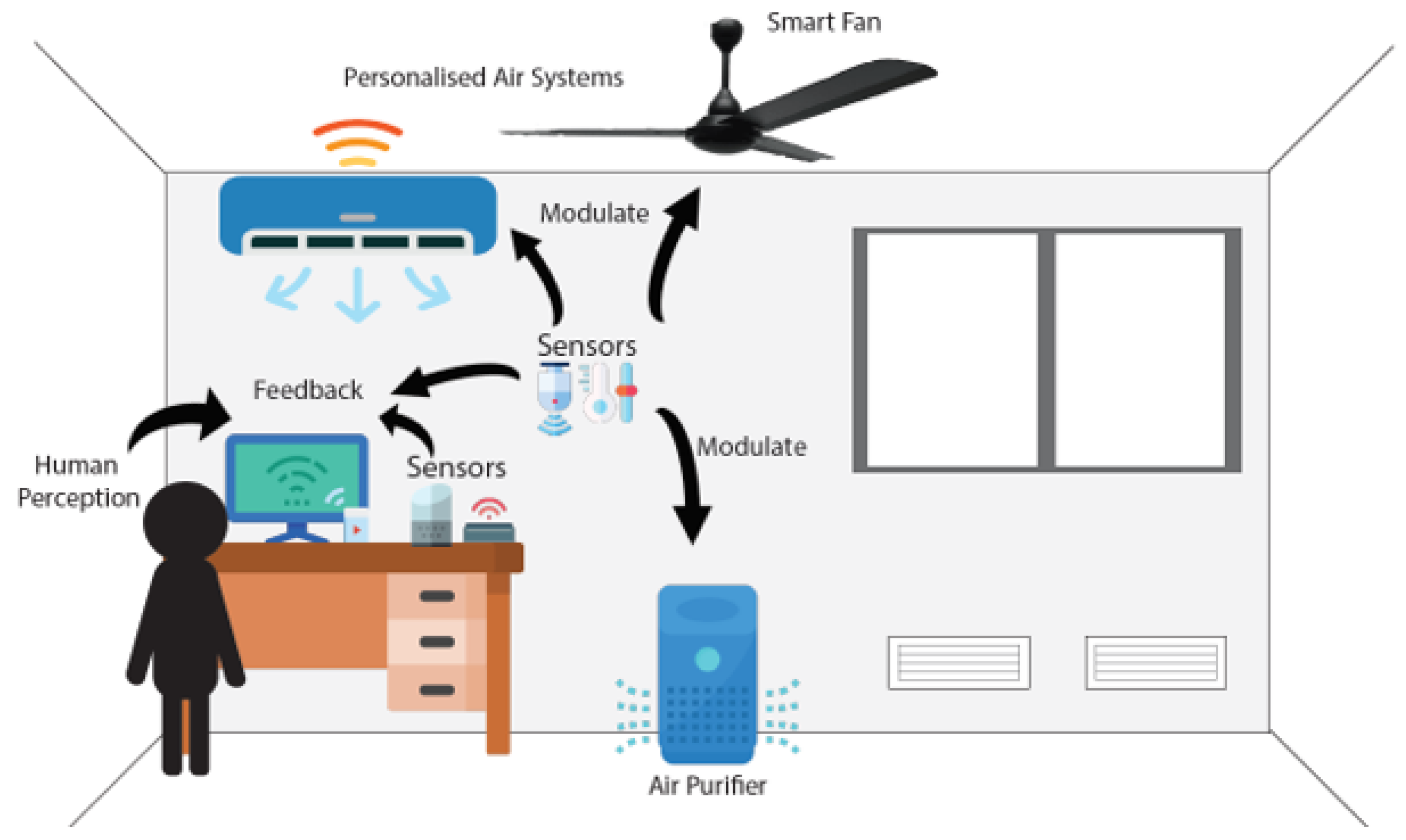 Sensors 22 03444 g006