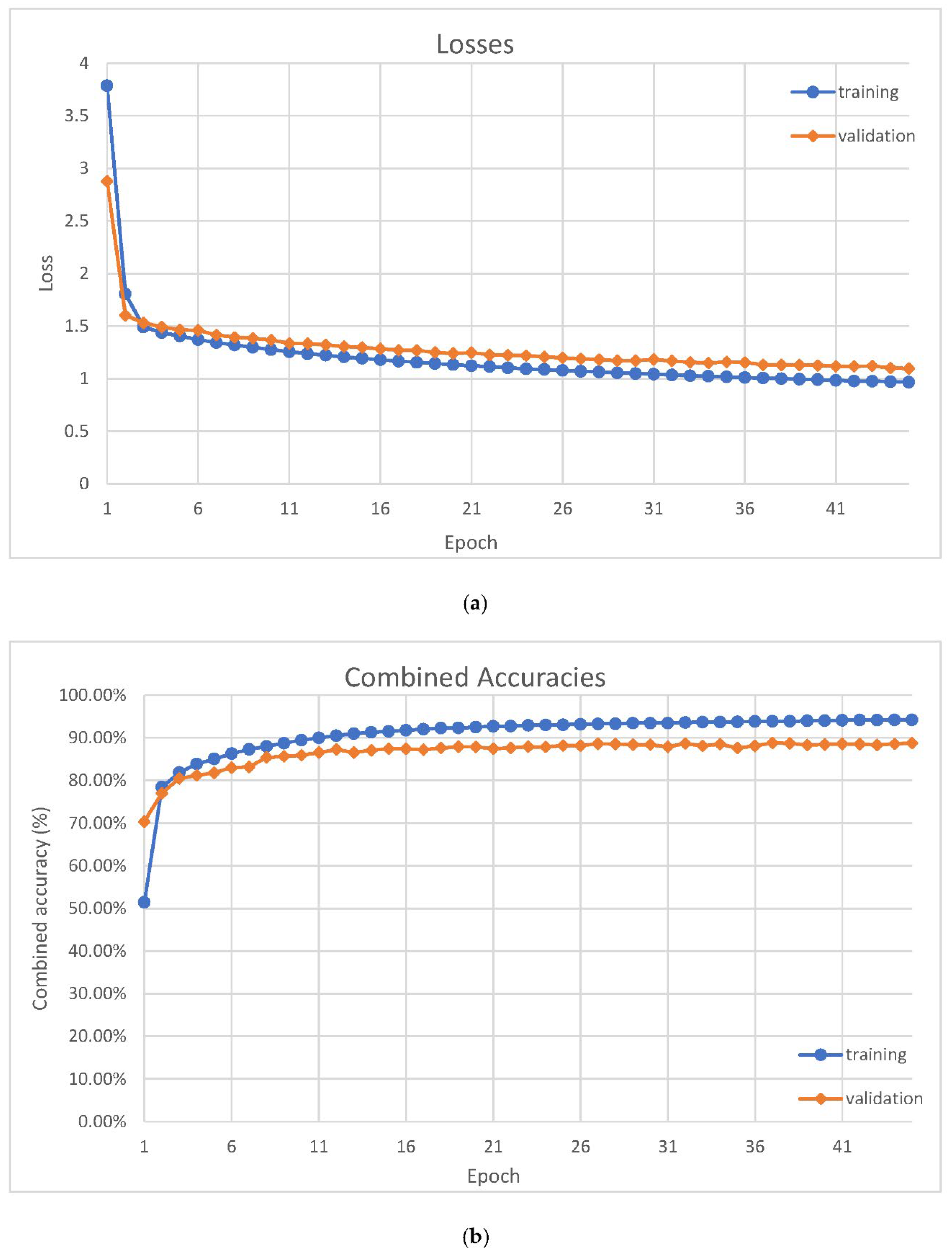 Sensors 22 03446 g006