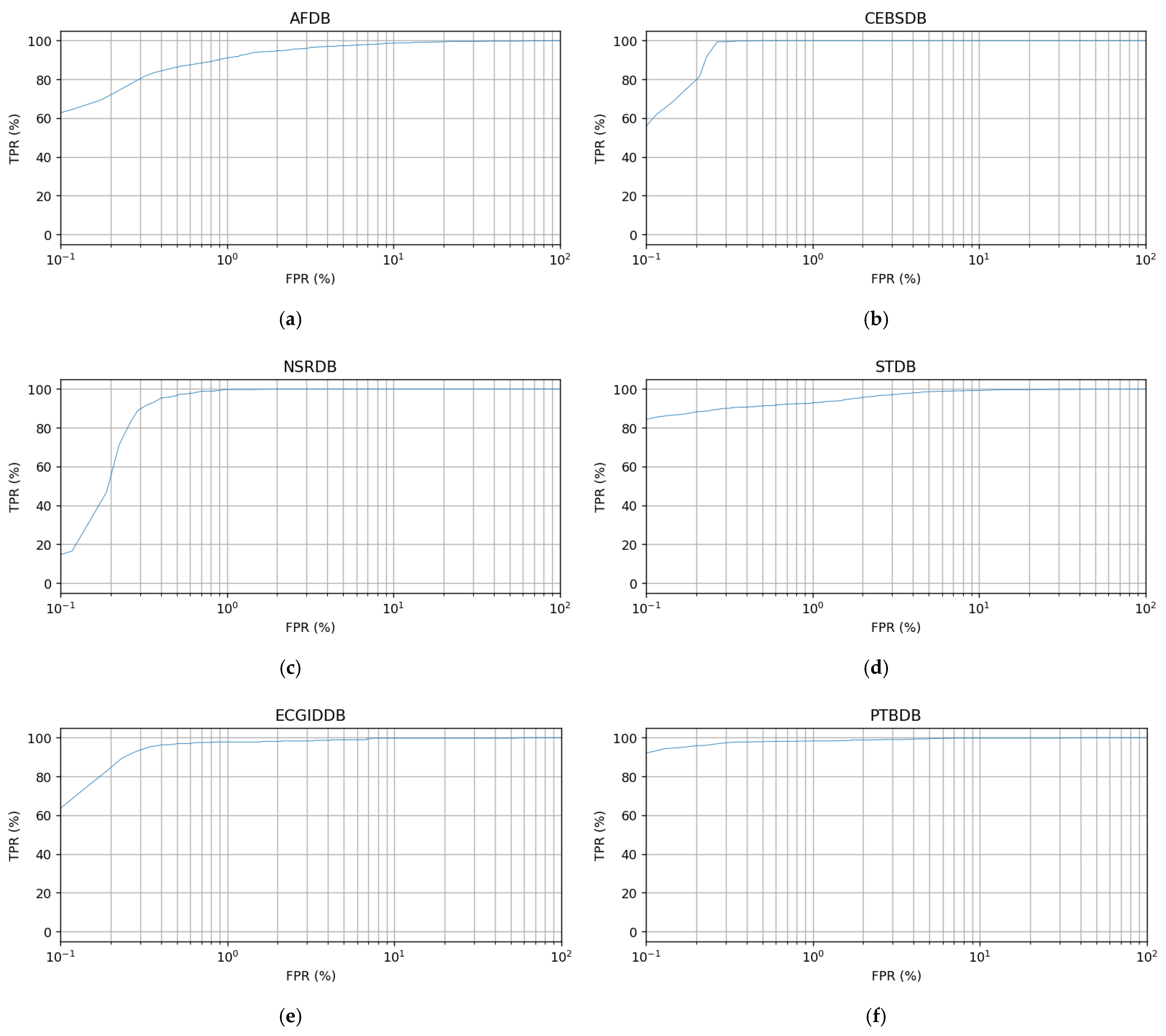 Sensors 22 03446 g0a1
