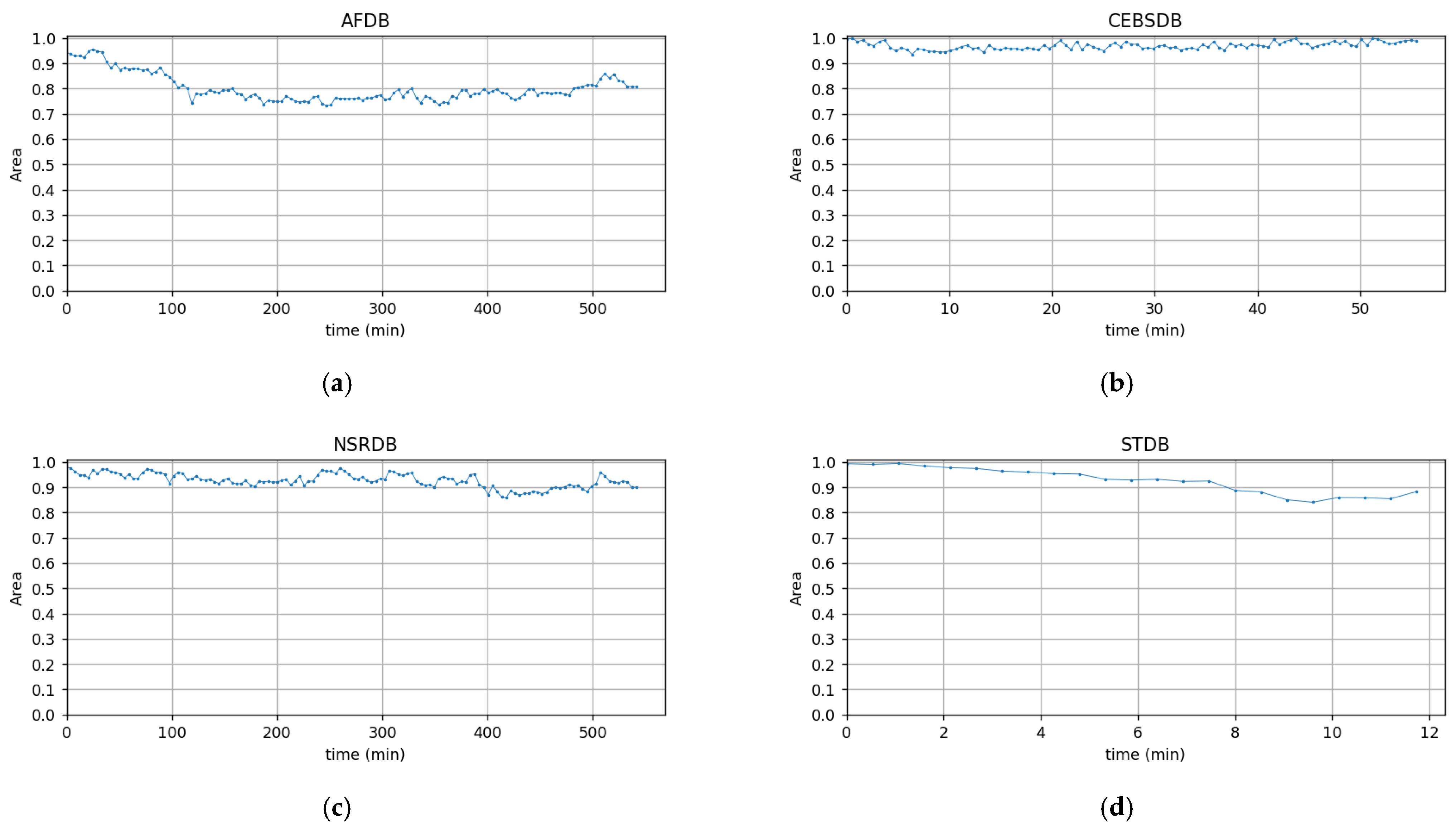Sensors 22 03446 g0a10