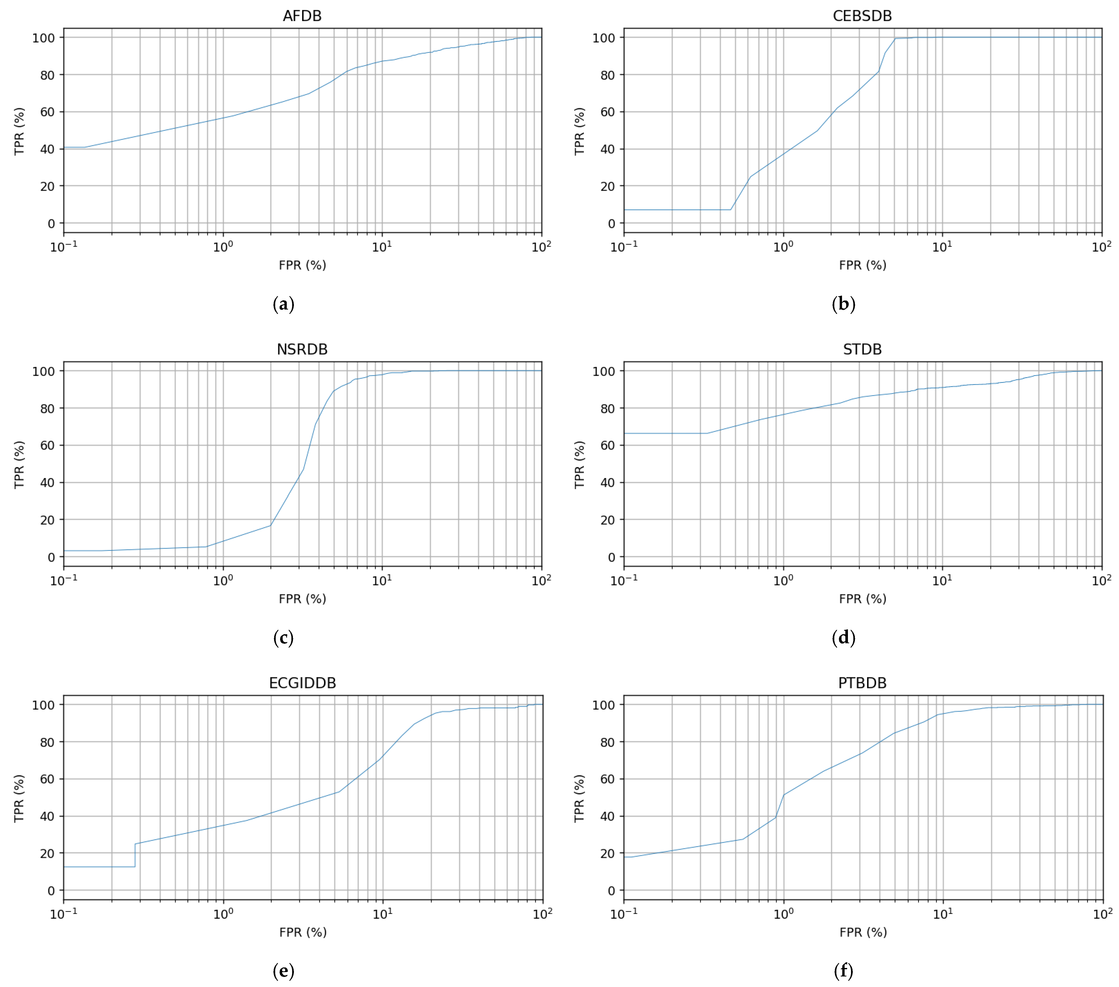 Sensors 22 03446 g0a2