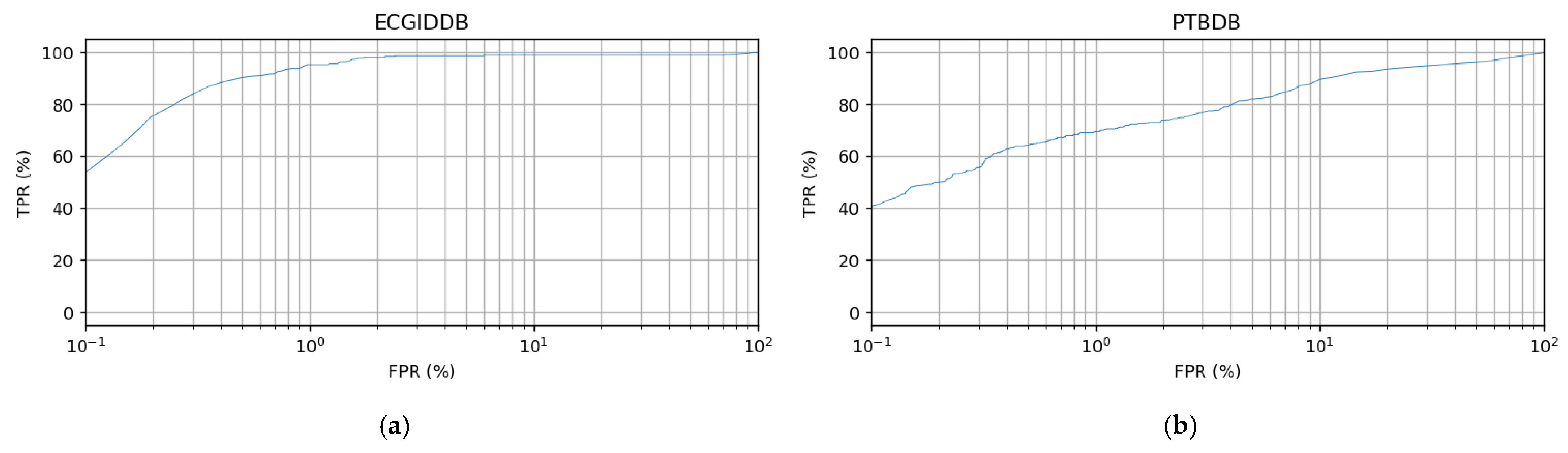 Sensors 22 03446 g0a3