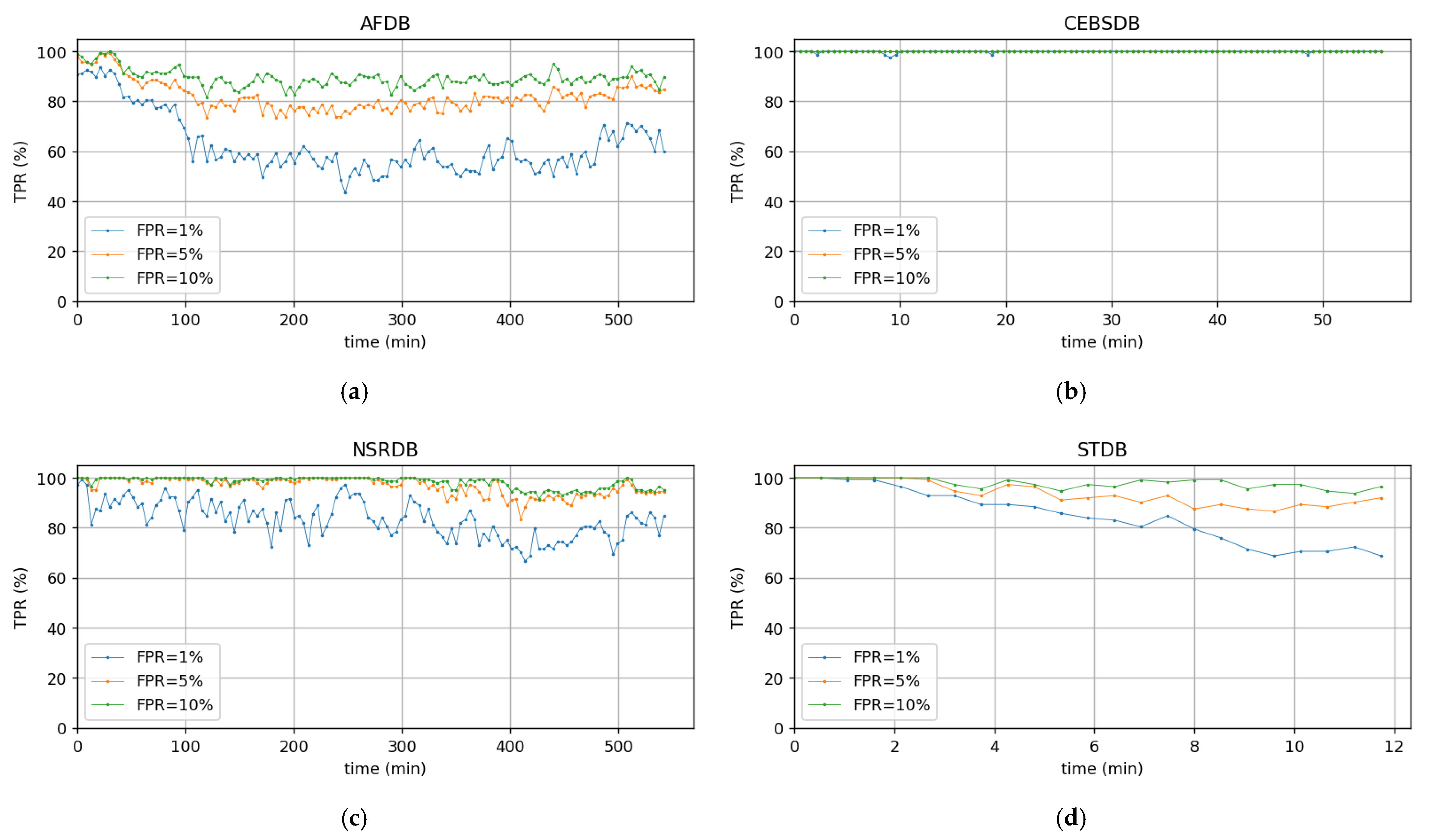 Sensors 22 03446 g0a5