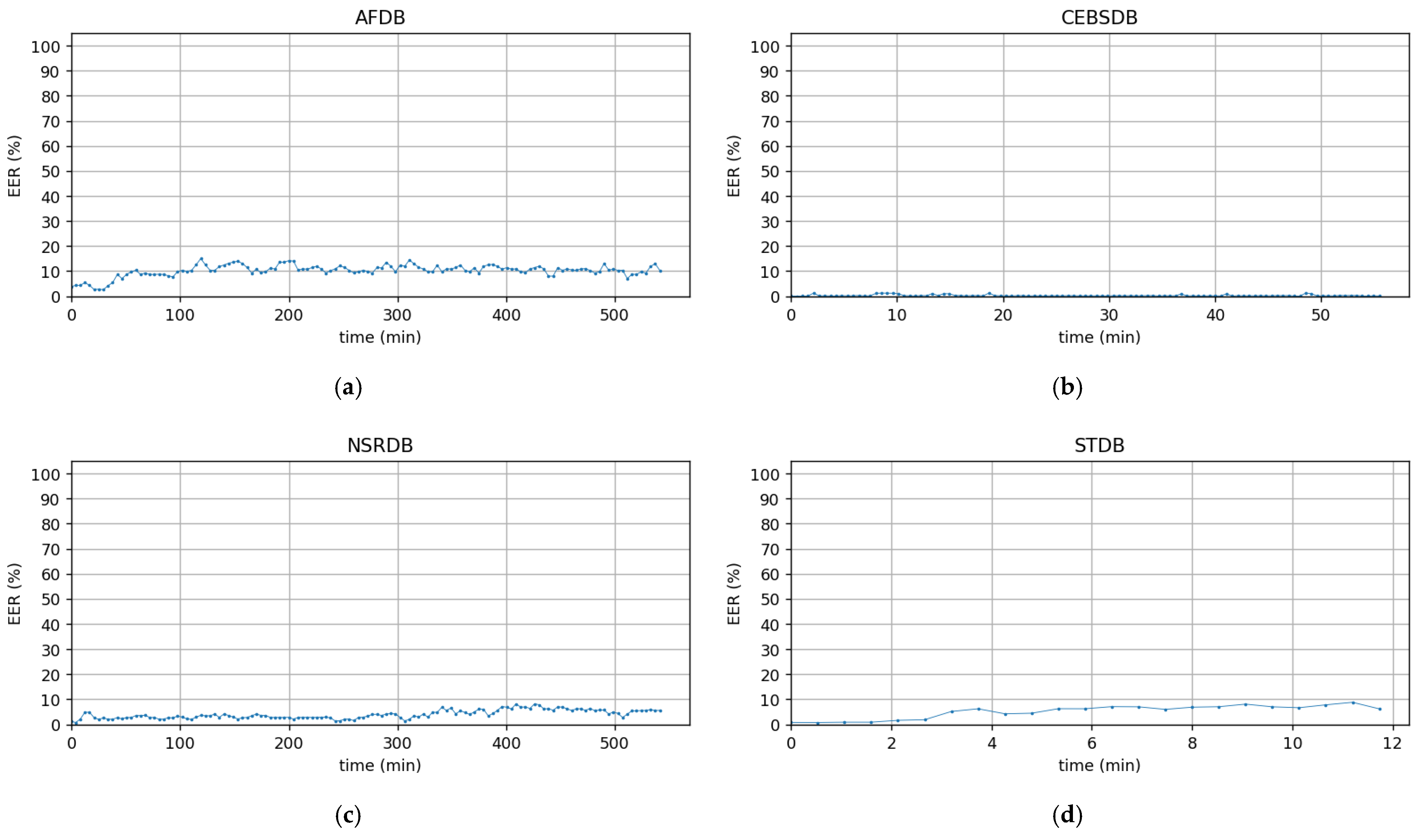 Sensors 22 03446 g0a6