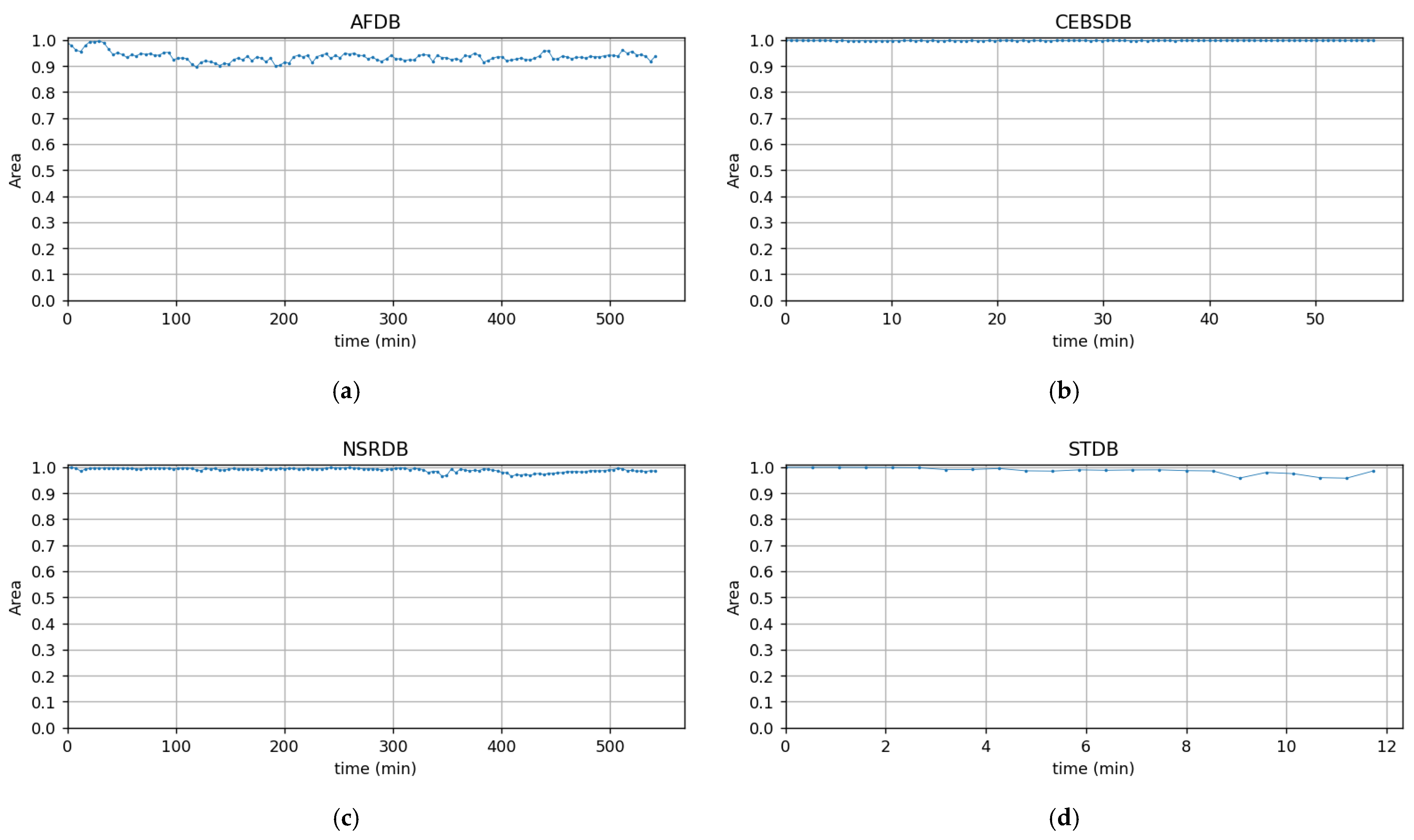 Sensors 22 03446 g0a7