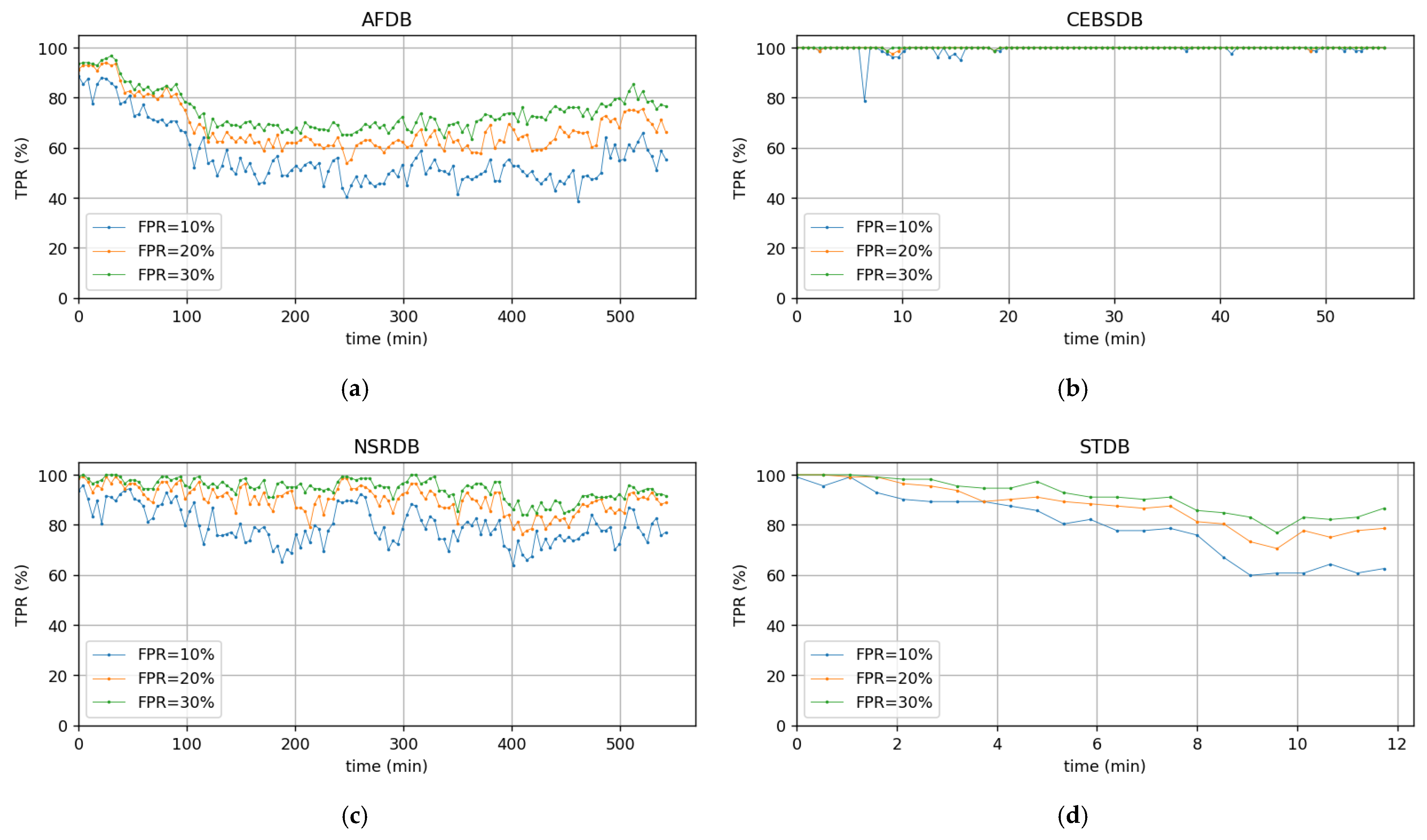Sensors 22 03446 g0a8