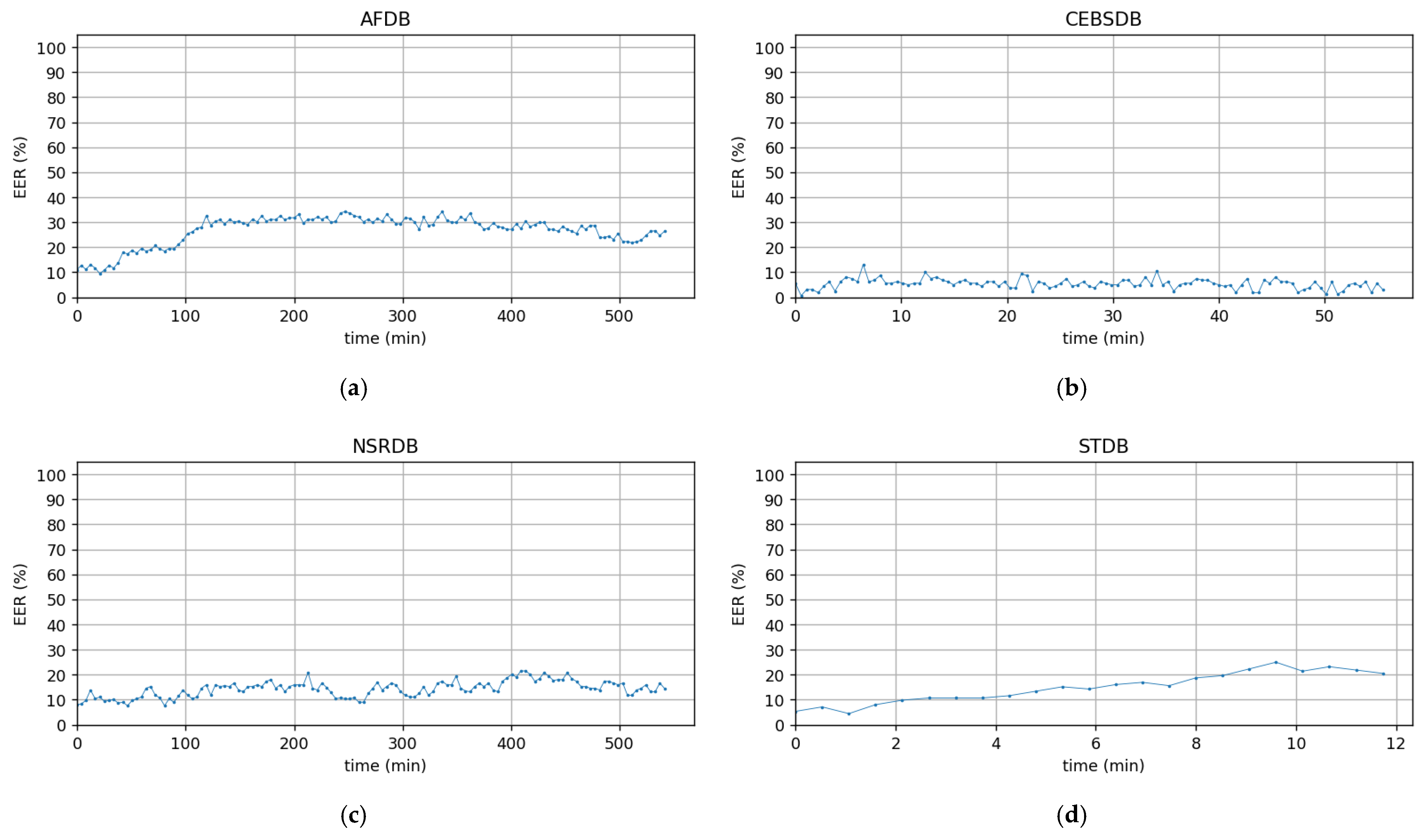 Sensors 22 03446 g0a9