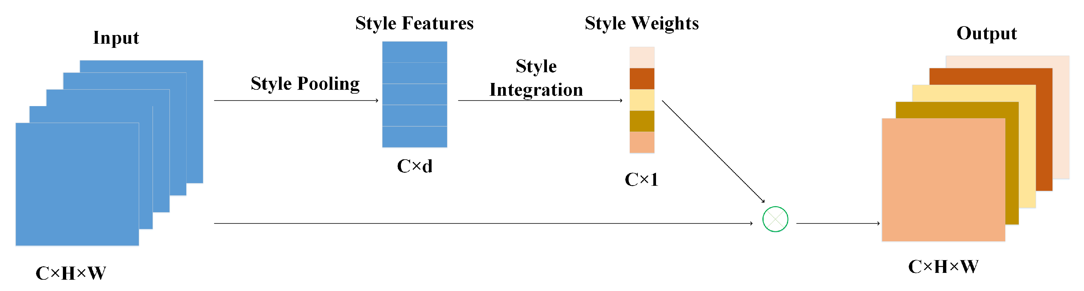 Sensors 22 03447 g001 550