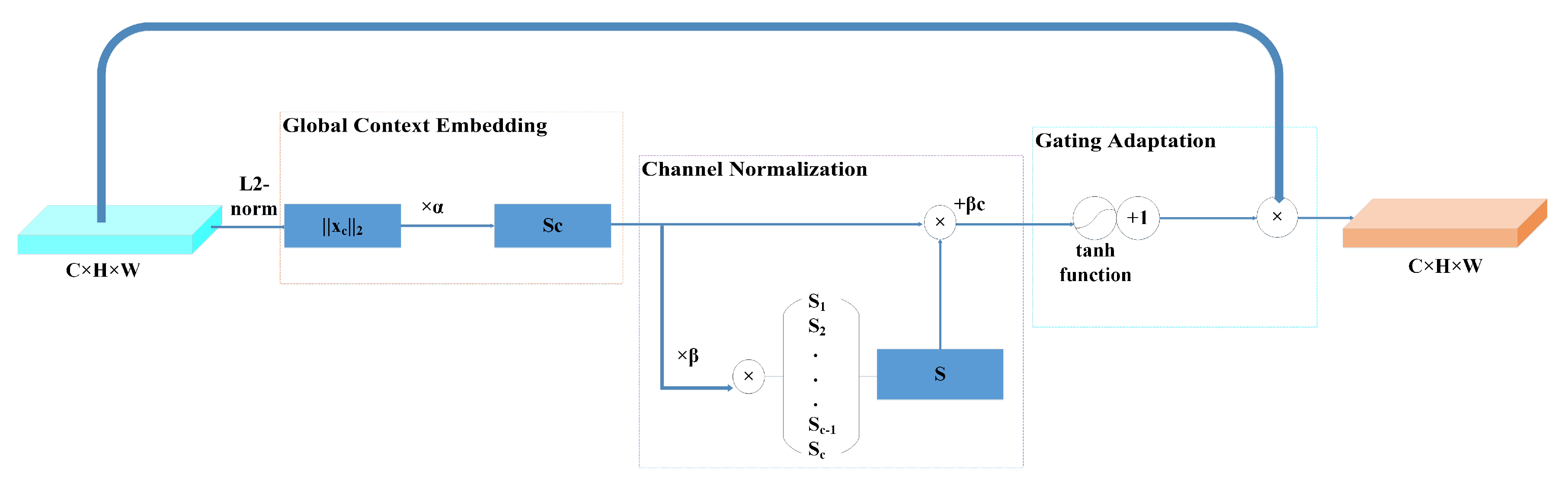 Sensors 22 03447 g002 550