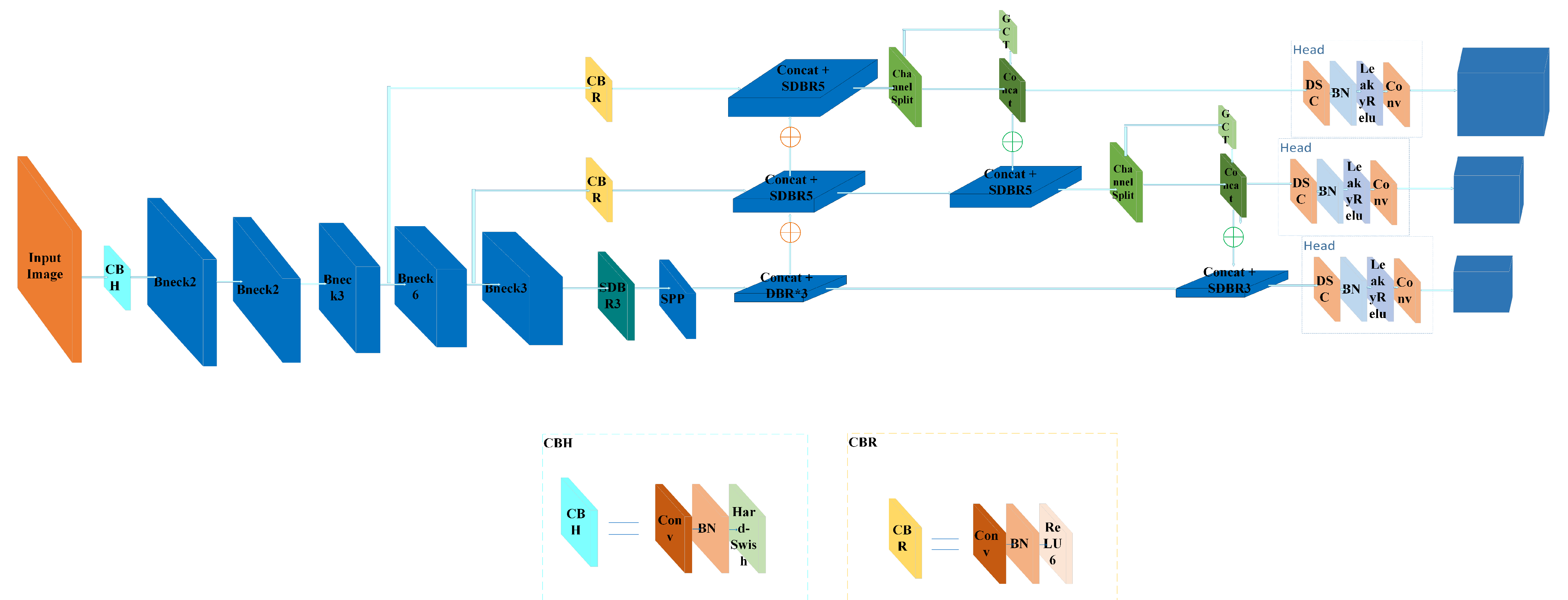 Sensors 22 03447 g004 550