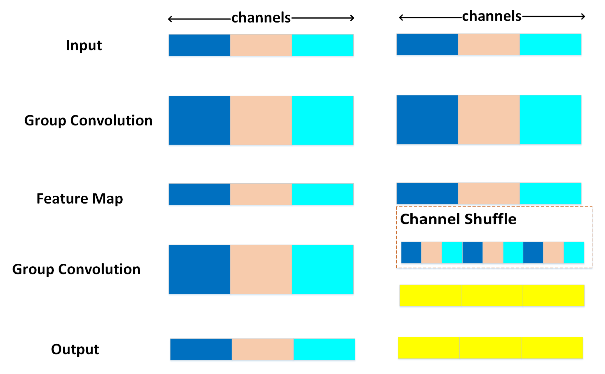 Sensors 22 03447 g006 550