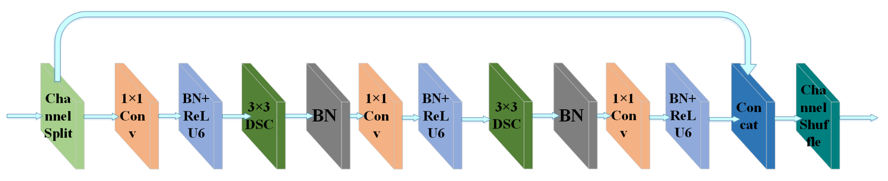 Sensors 22 03447 g008 550