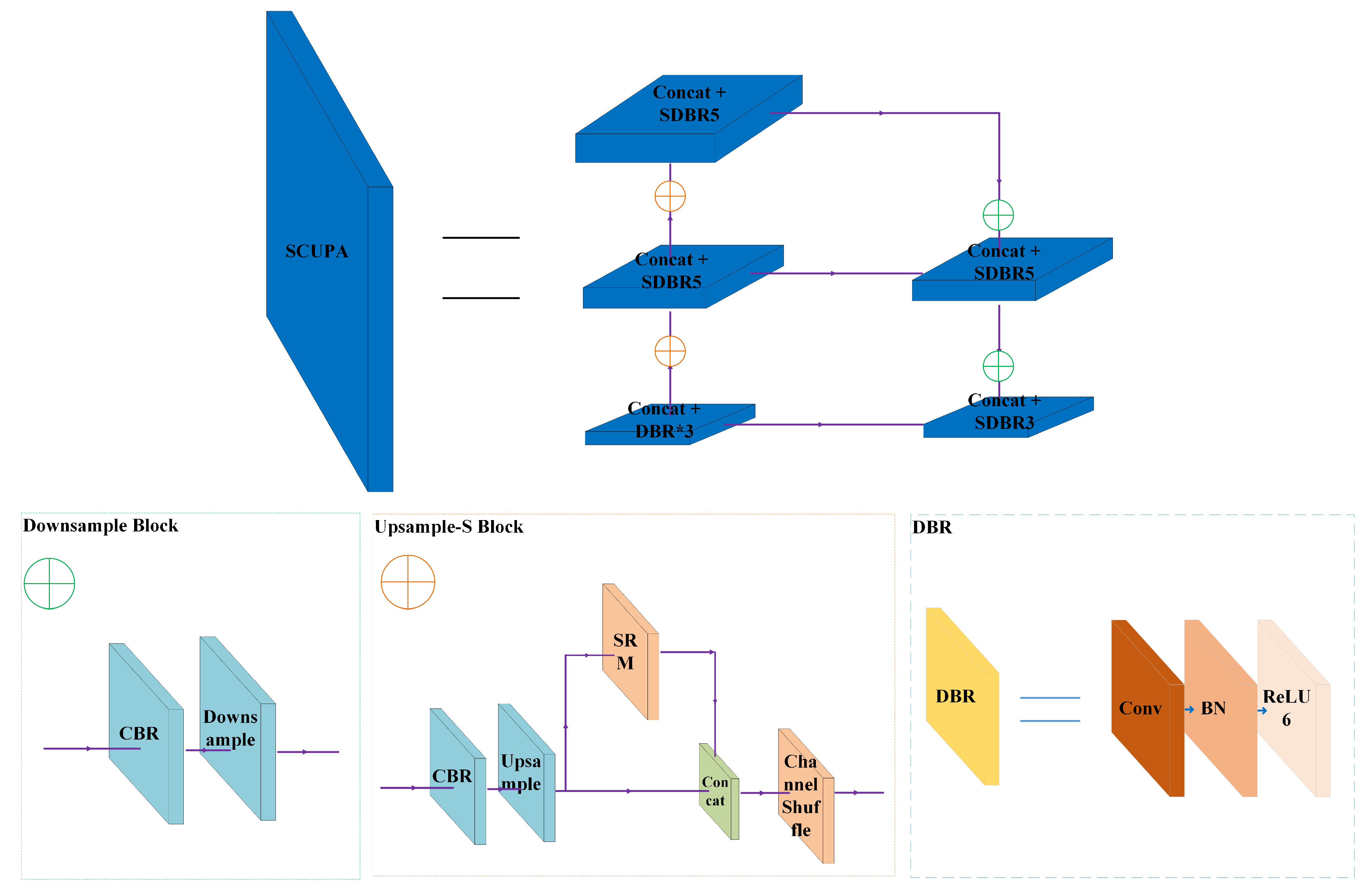 Sensors 22 03447 g009 550