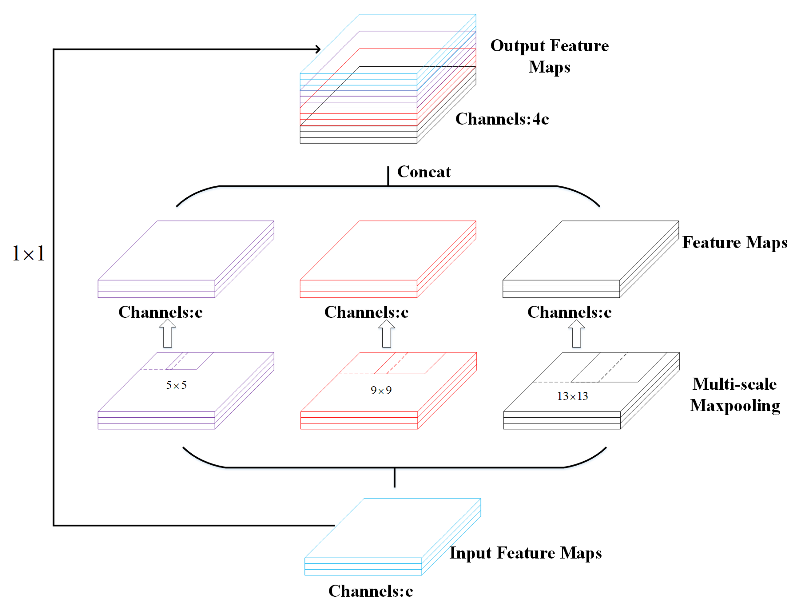 Sensors 22 03447 g010 550
