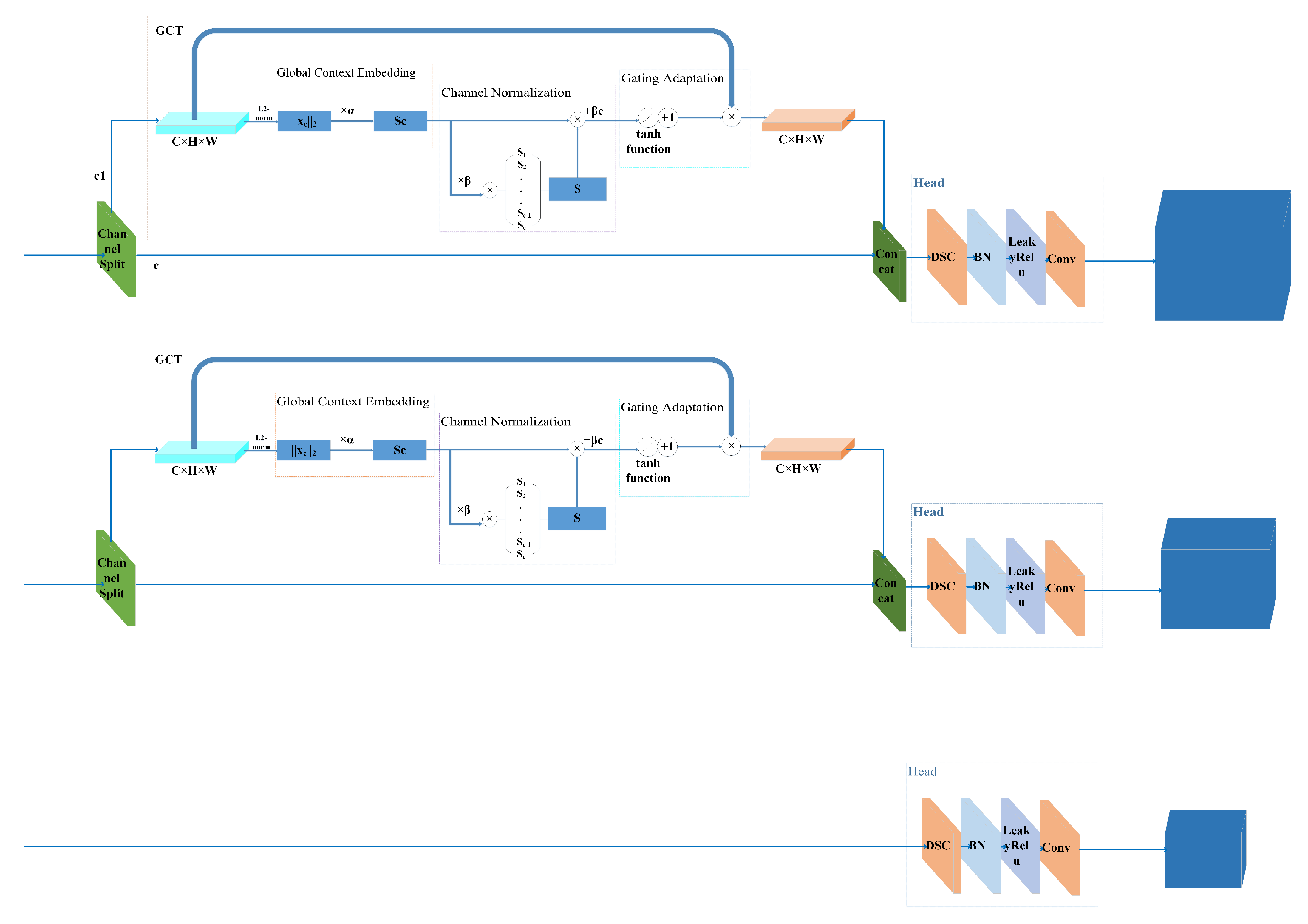 Sensors 22 03447 g011 550
