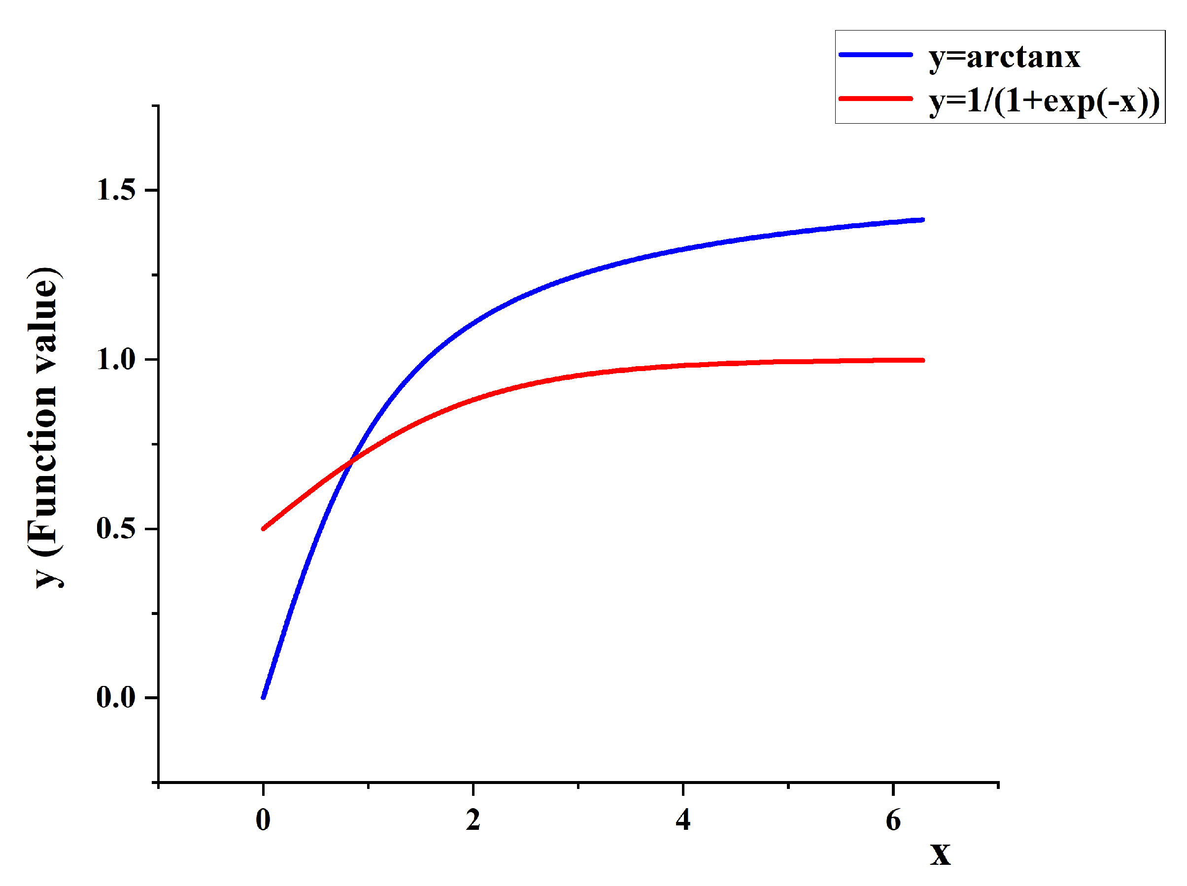 Sensors 22 03447 g012 550
