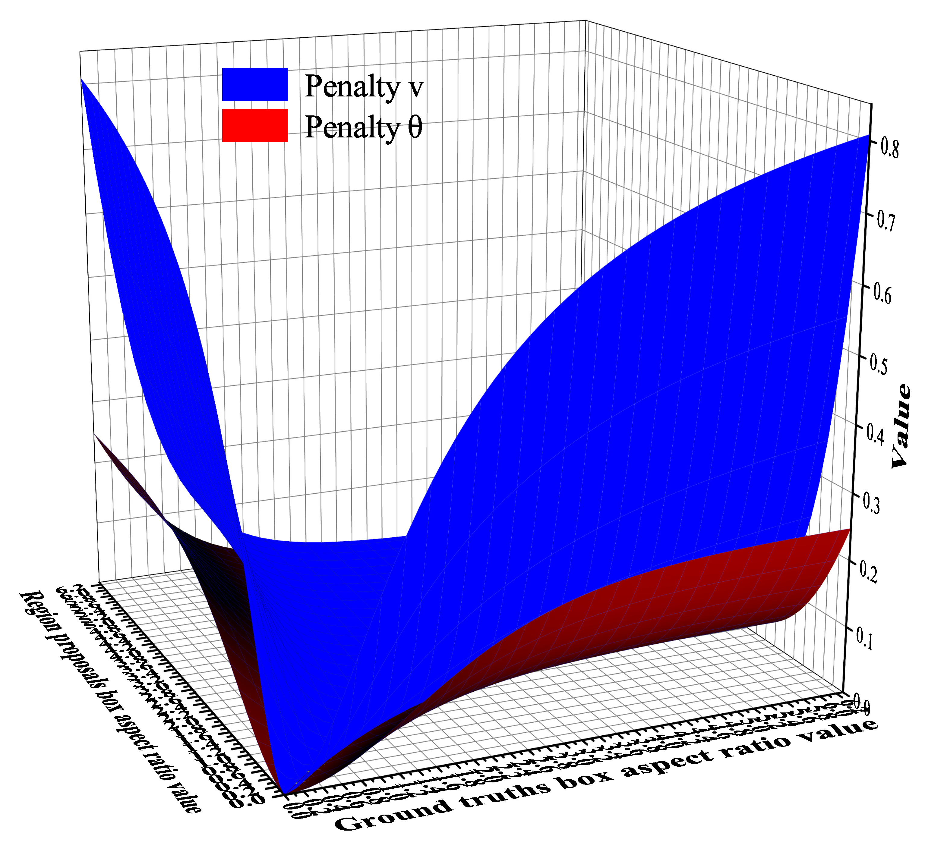 Sensors 22 03447 g013 550