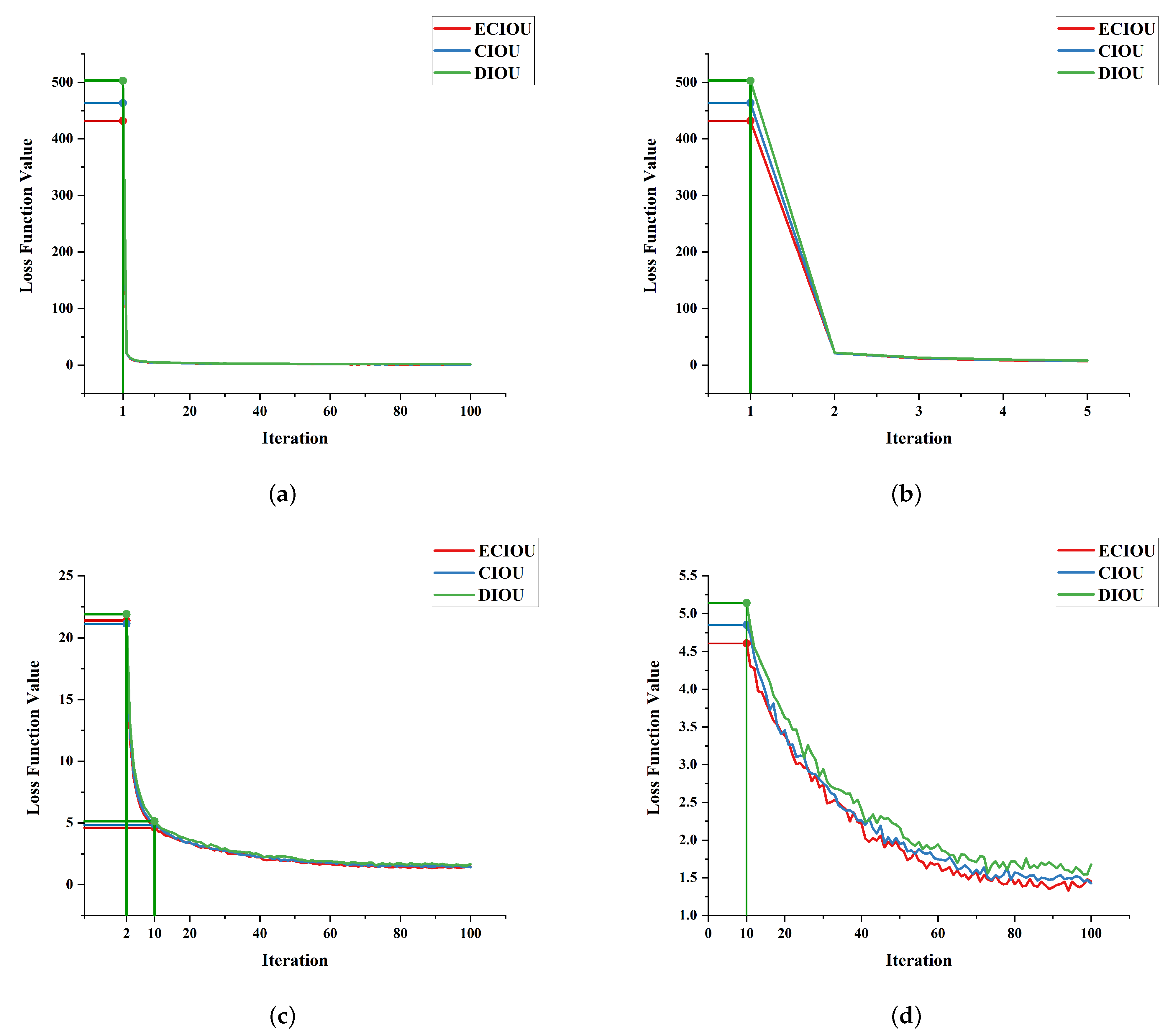 Sensors 22 03447 g018 550