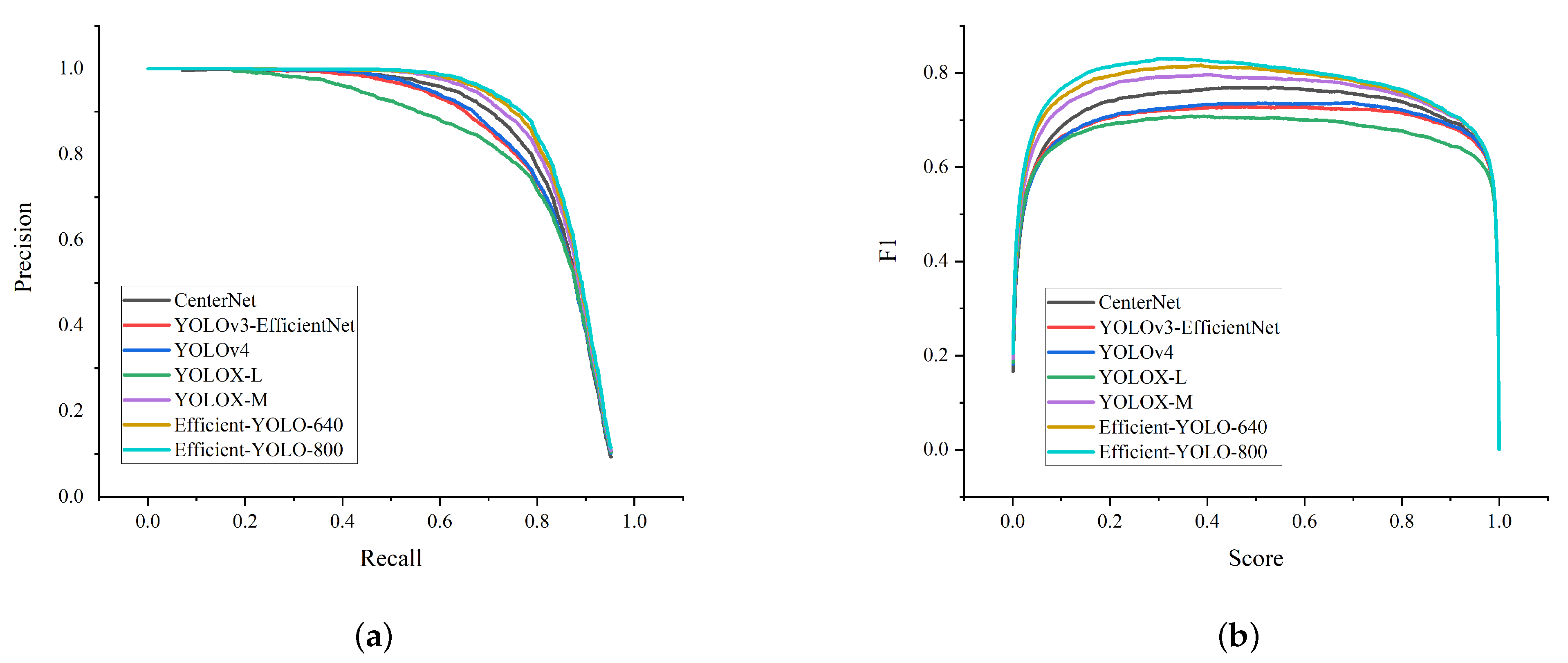 Sensors 22 03447 g020 550