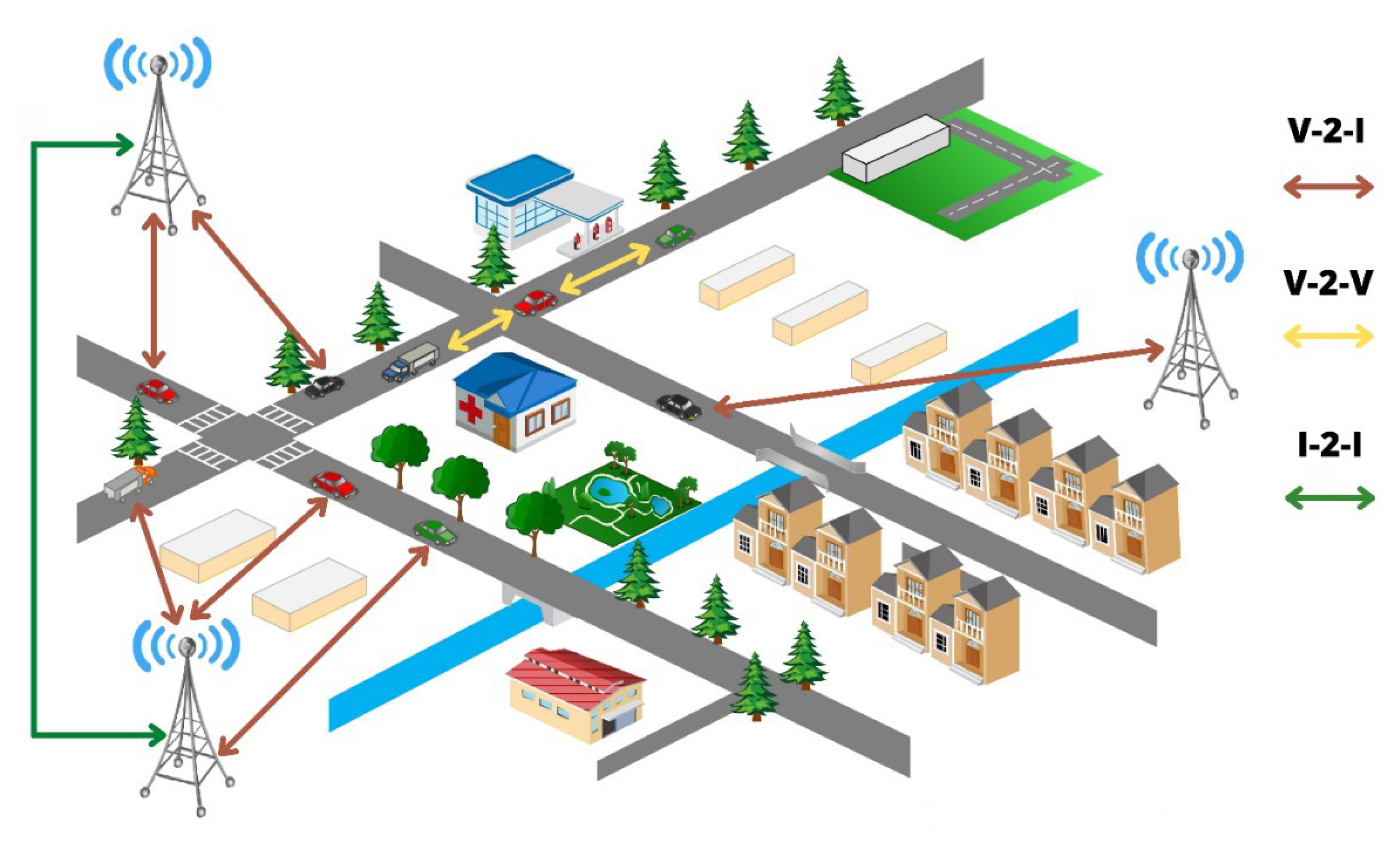 Sensors 22 03448 g001 550