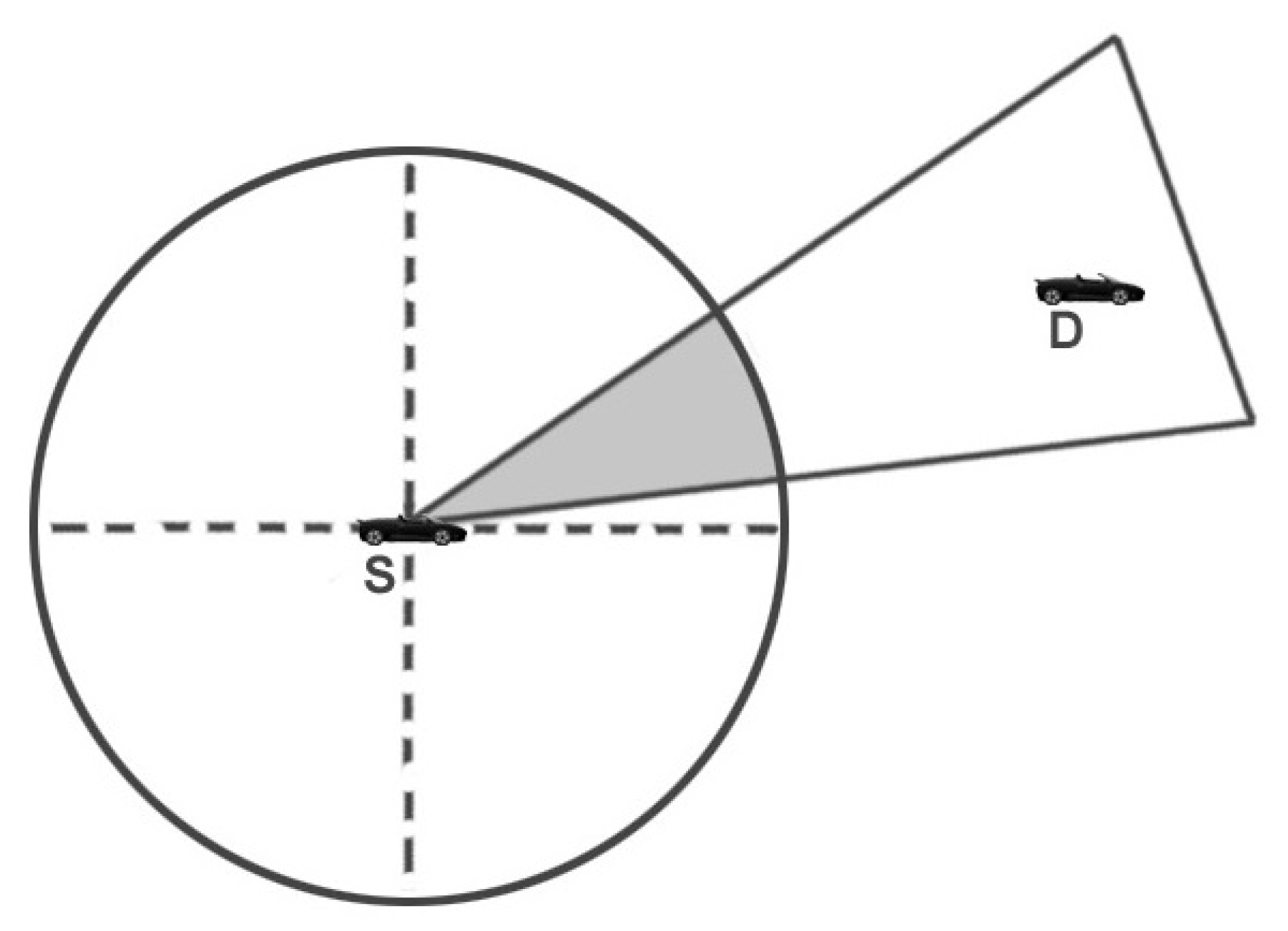 Sensors 22 03448 g002 550