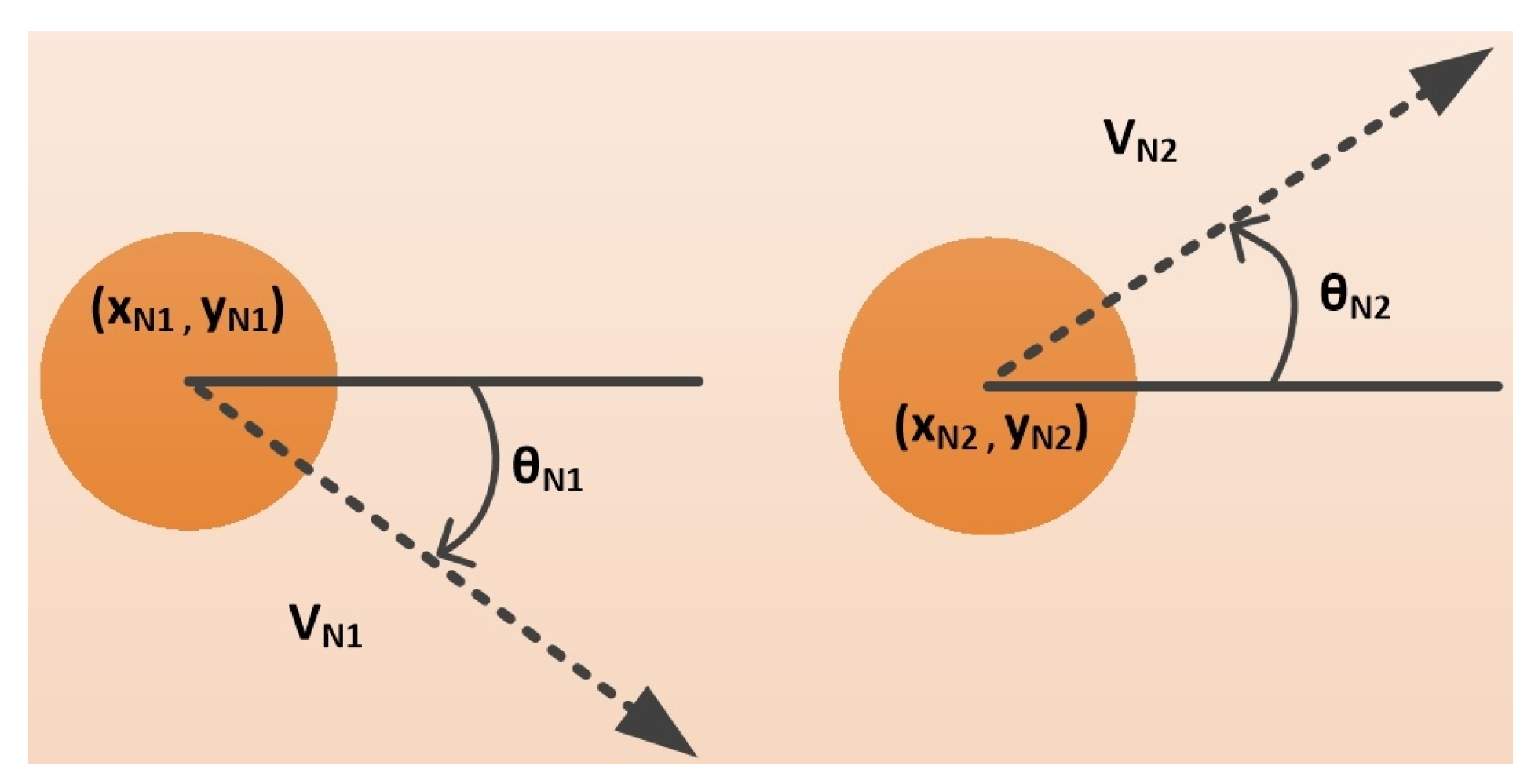 Sensors 22 03448 g005 550