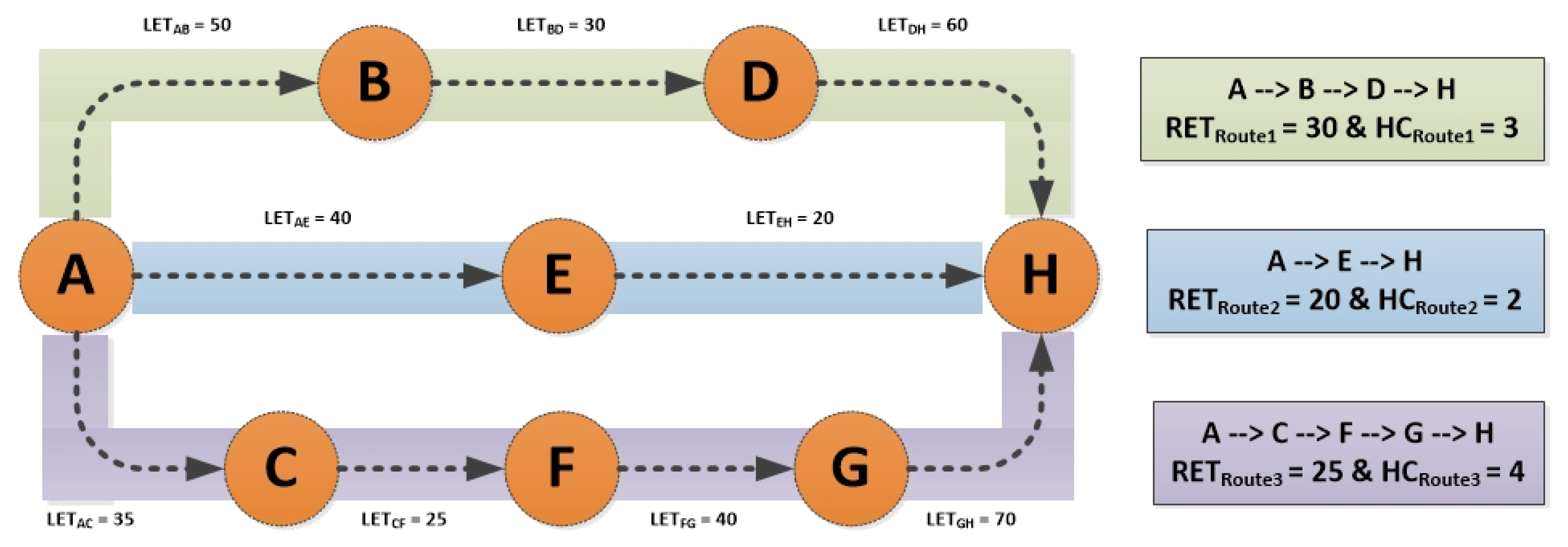 Sensors 22 03448 g006 550
