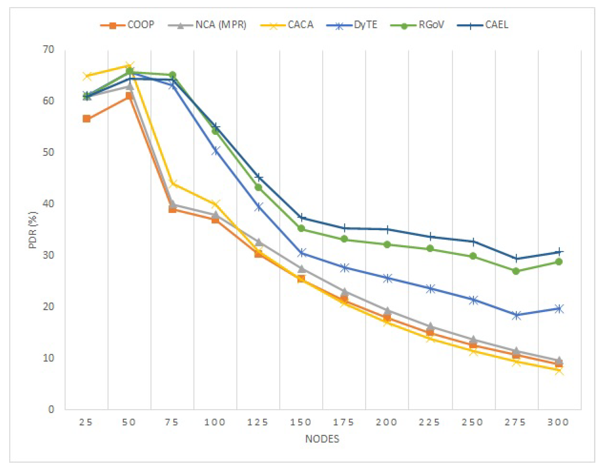Sensors 22 03448 g008 550