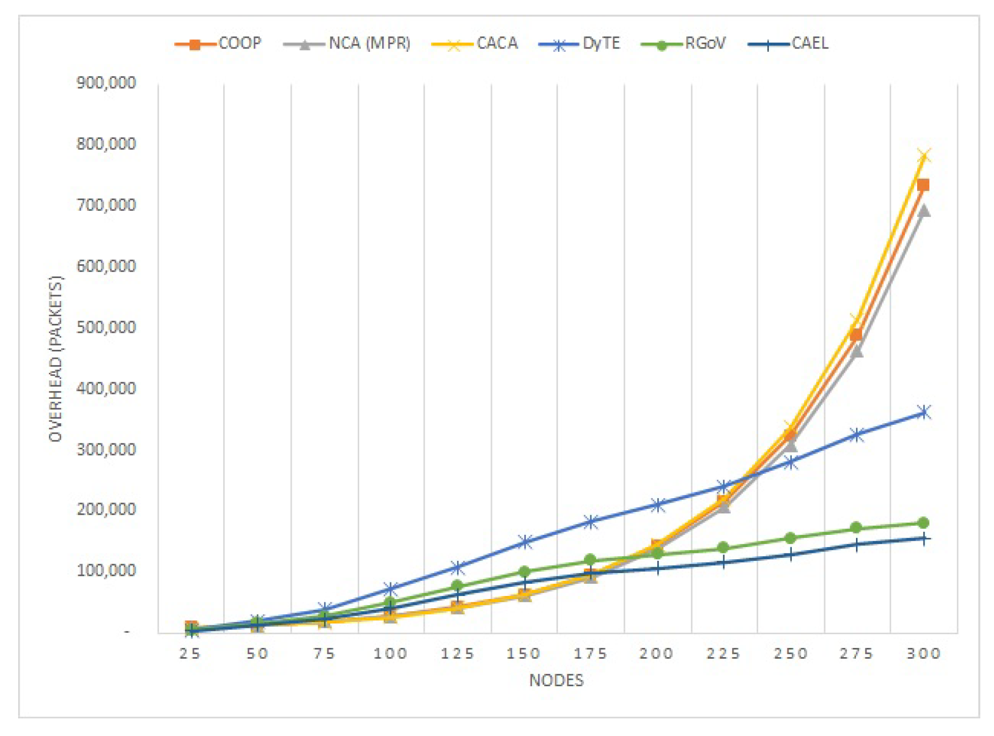 Sensors 22 03448 g009 550