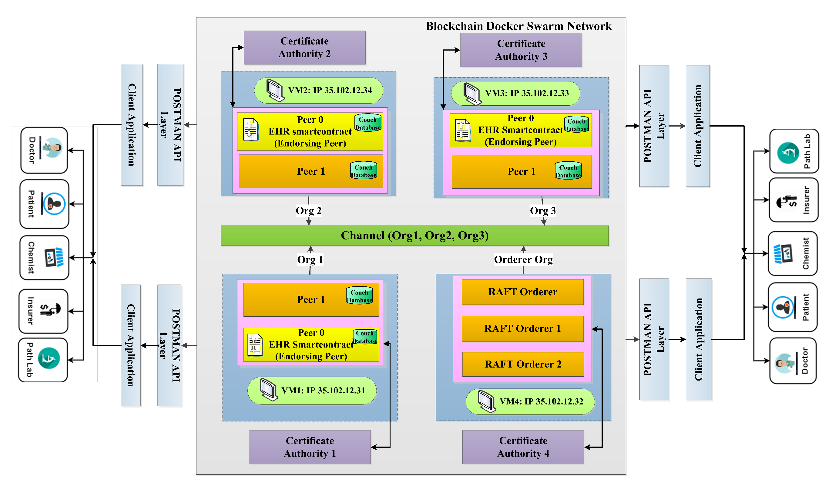 Sensors 22 03449 g001 550