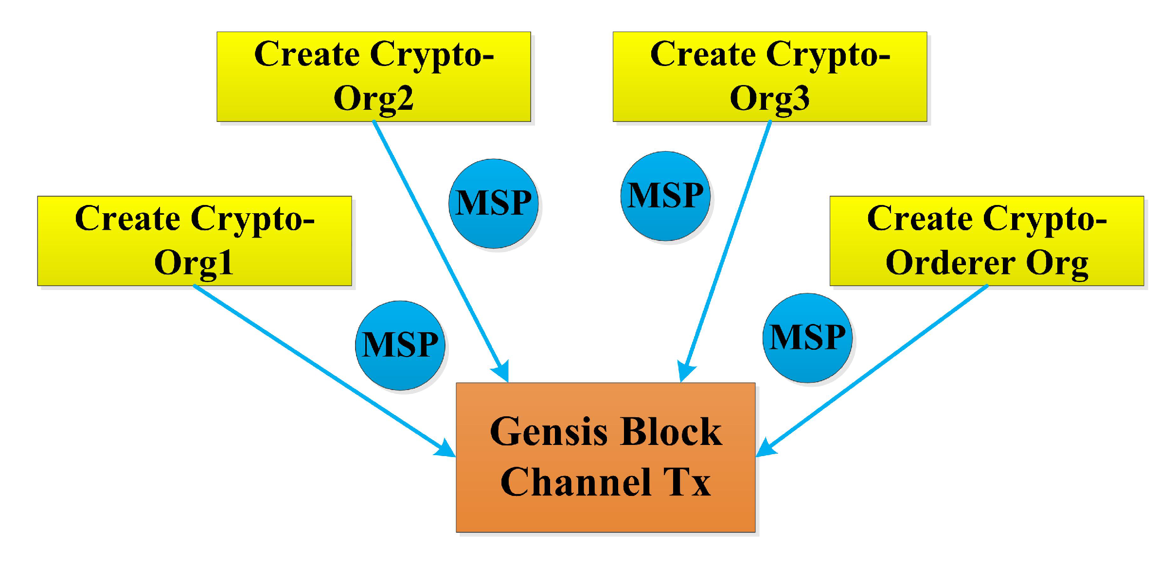 Sensors 22 03449 g003 550