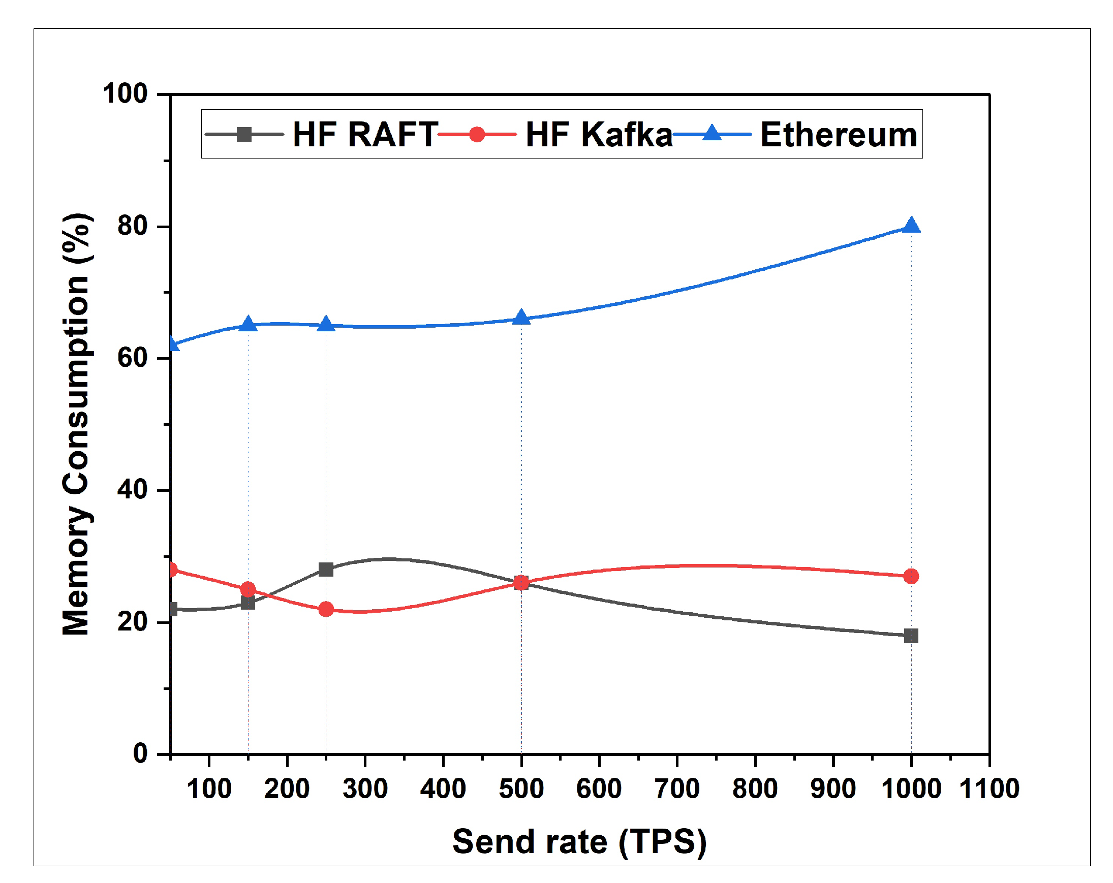 Sensors 22 03449 g004 550
