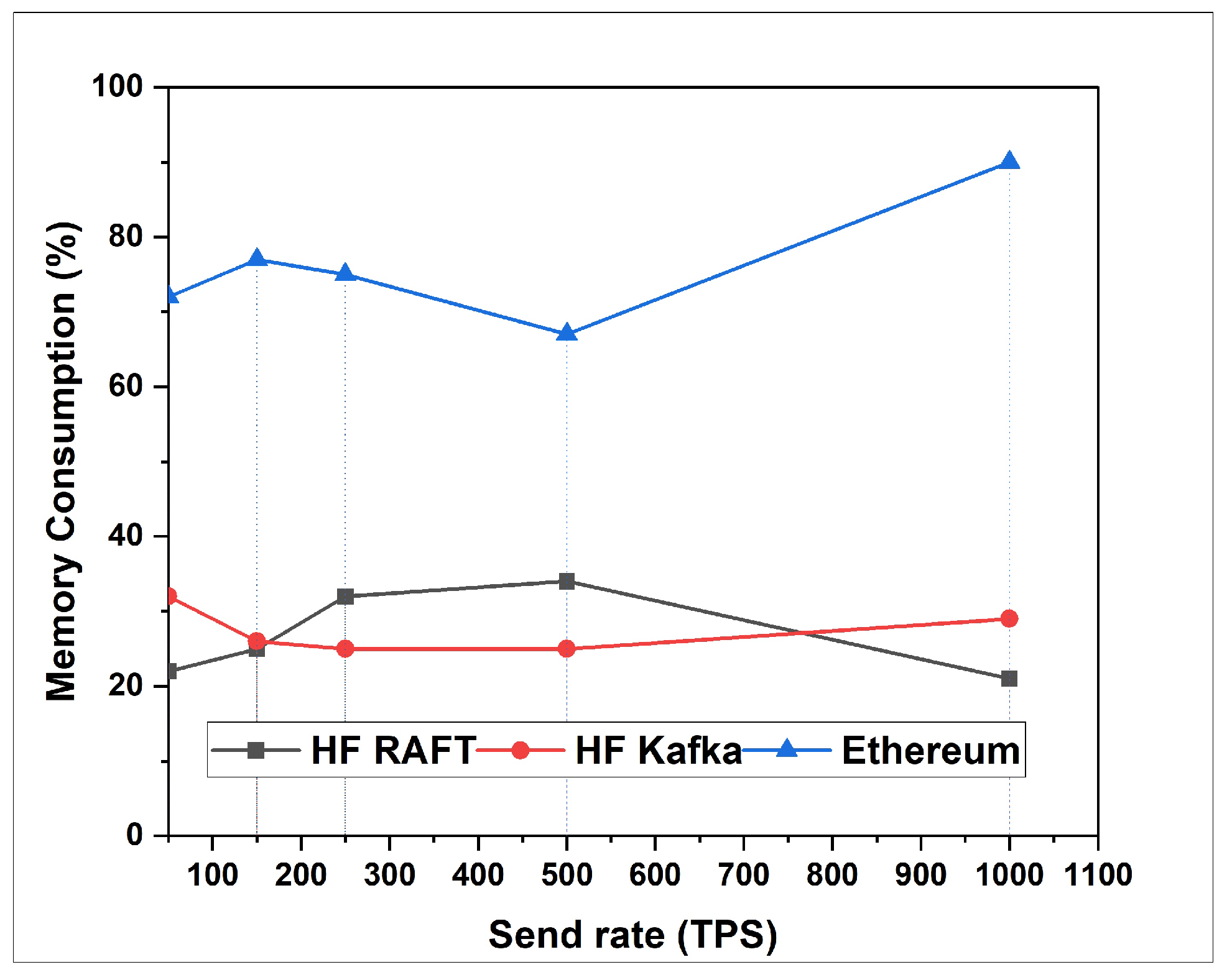 Sensors 22 03449 g005 550