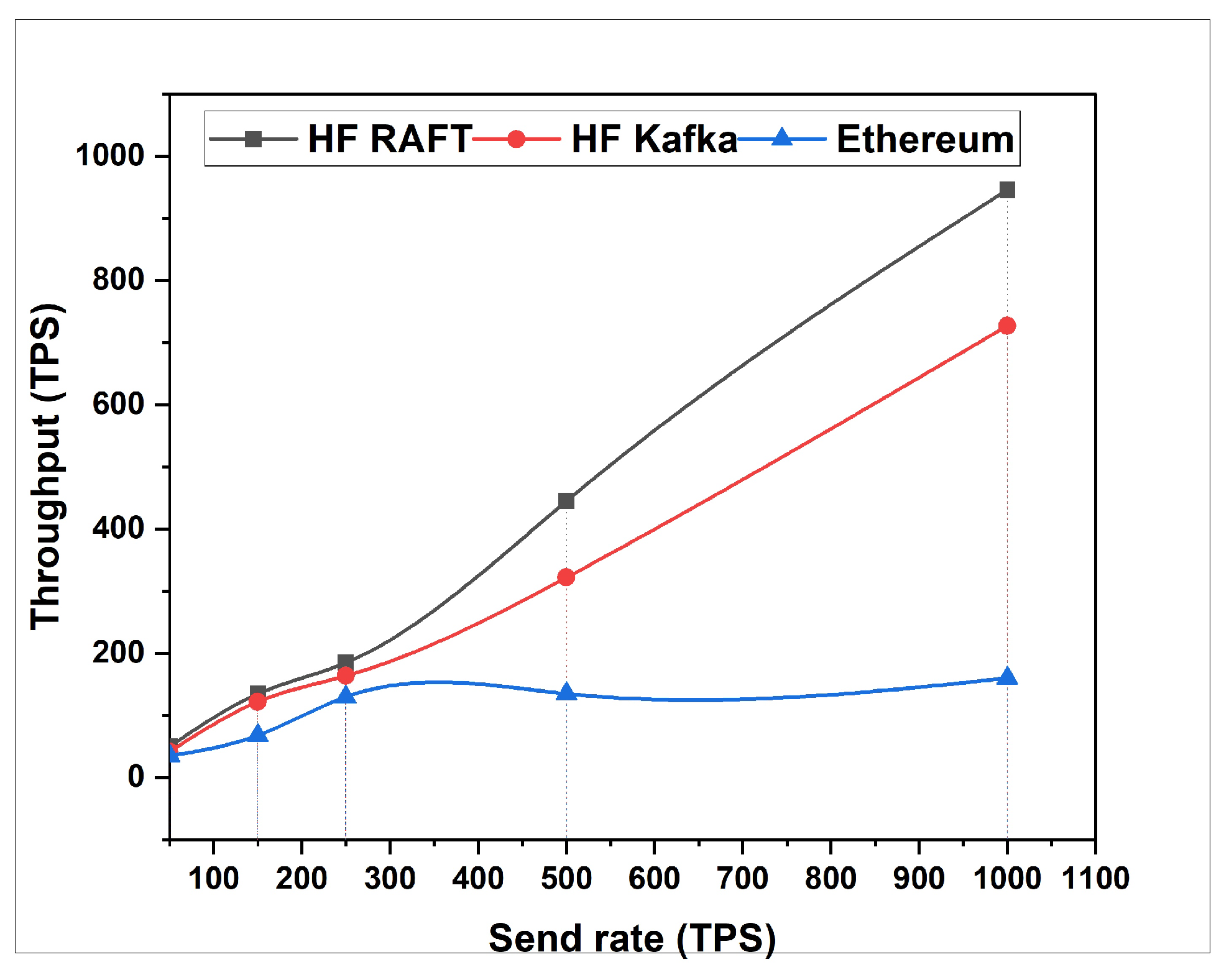 Sensors 22 03449 g006 550