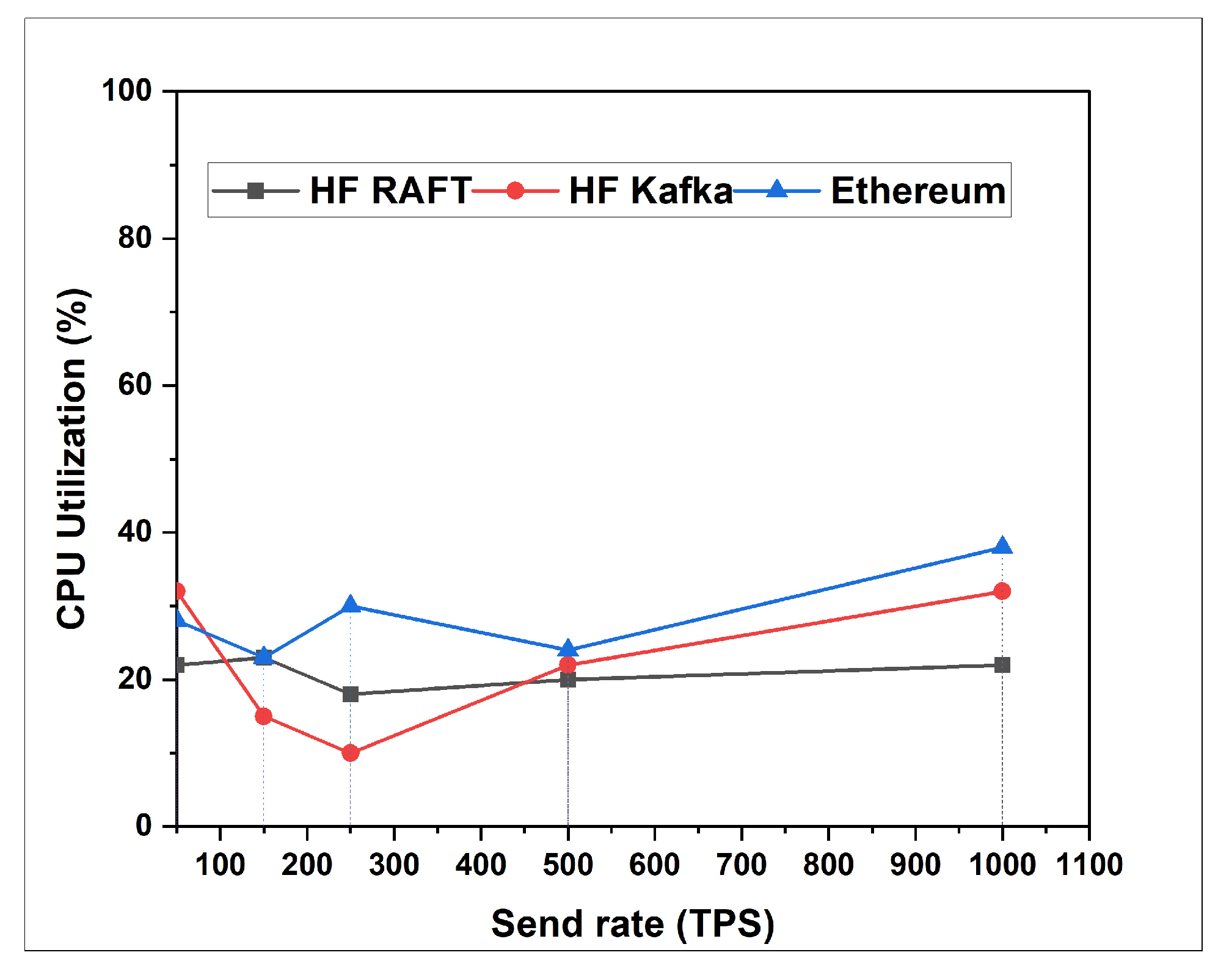 Sensors 22 03449 g007 550