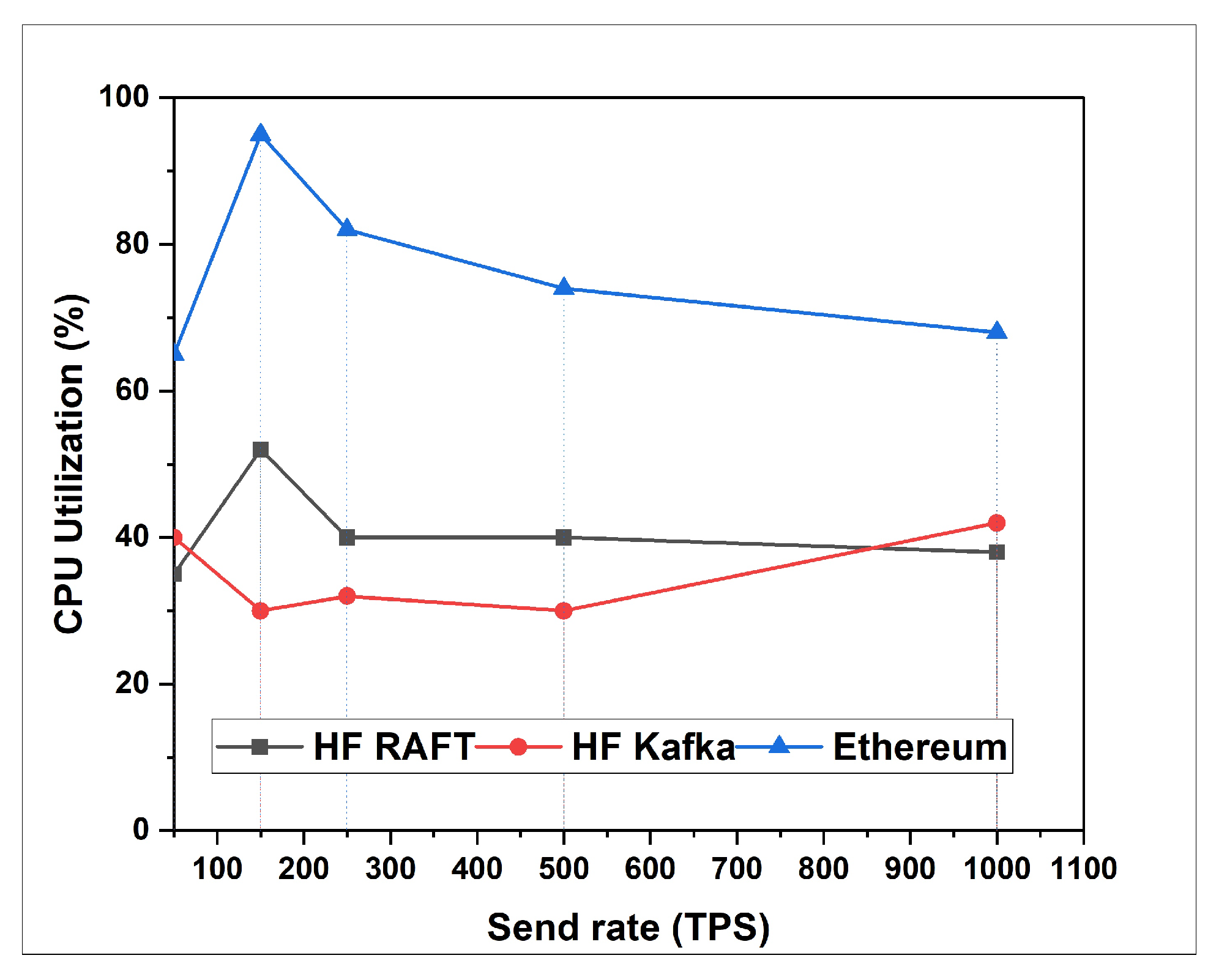 Sensors 22 03449 g008 550