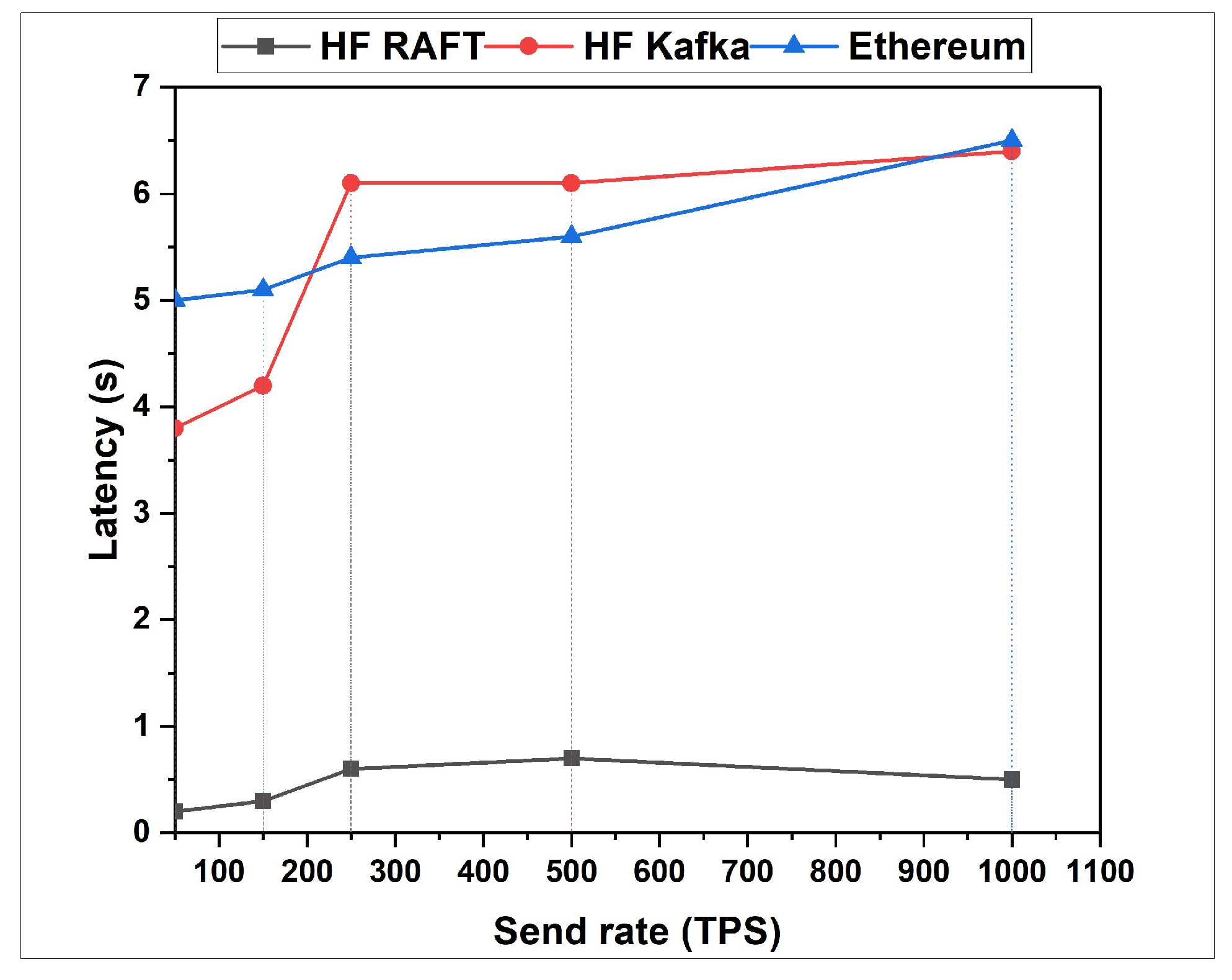 Sensors 22 03449 g009 550