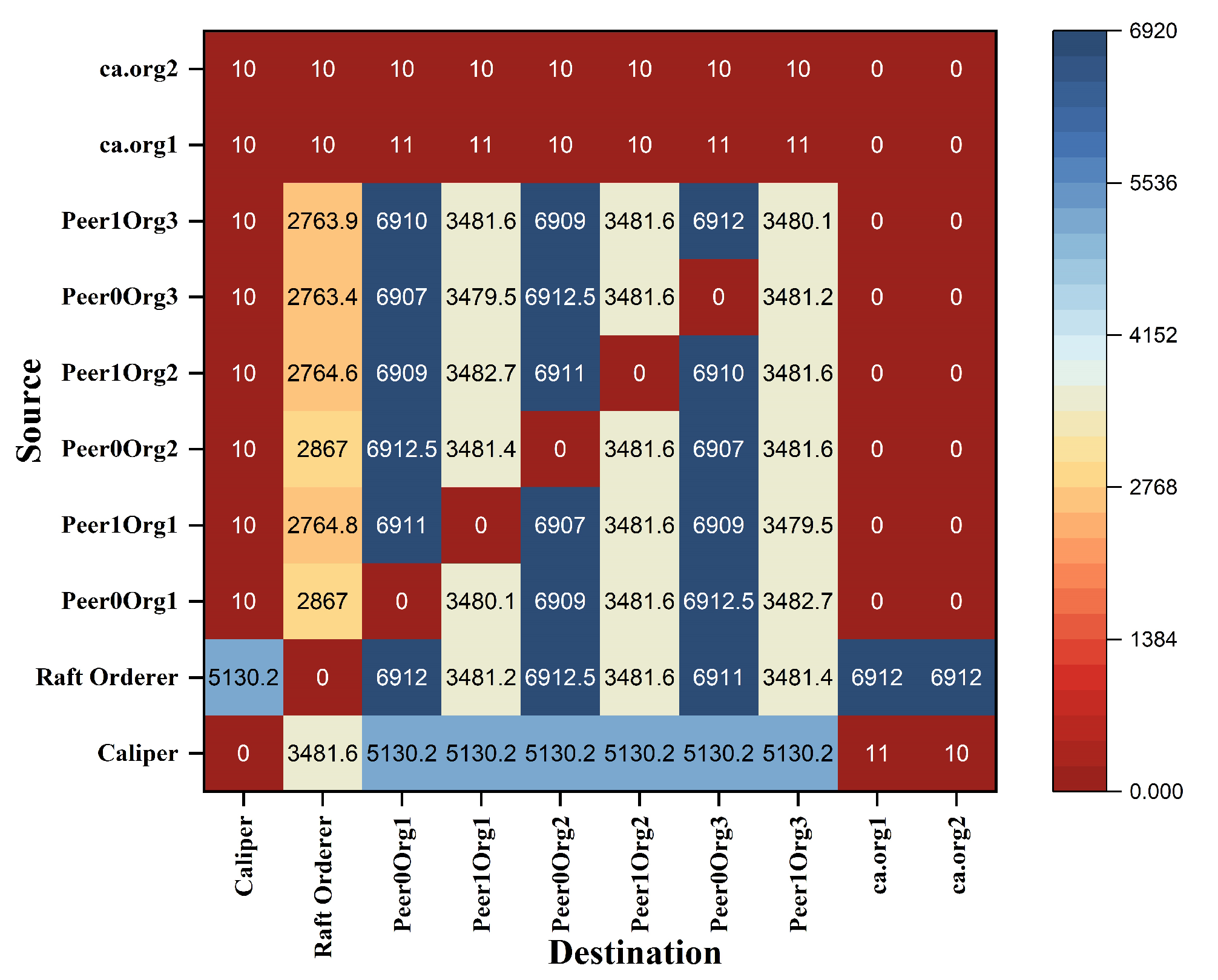 Sensors 22 03449 g010 550