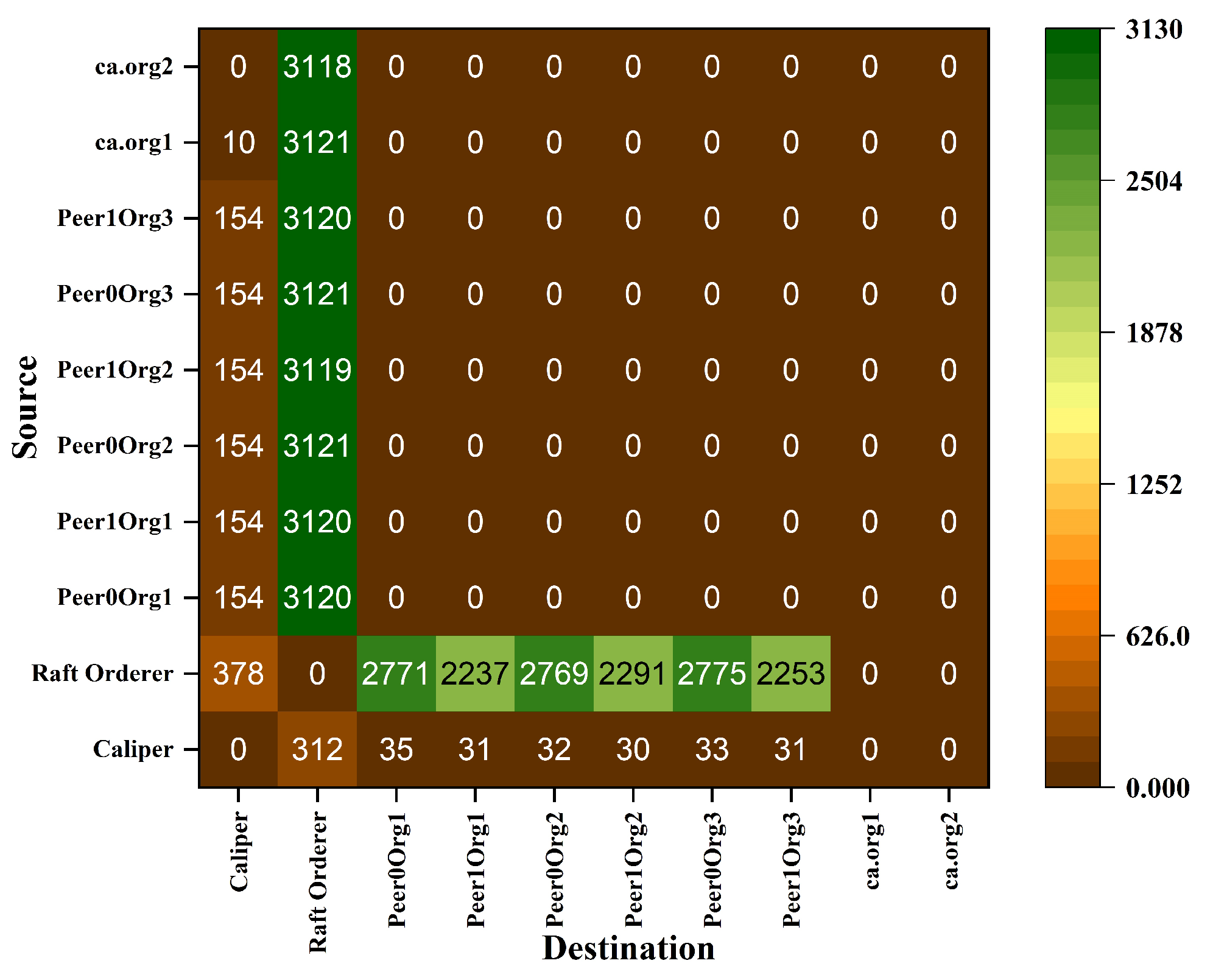 Sensors 22 03449 g011 550