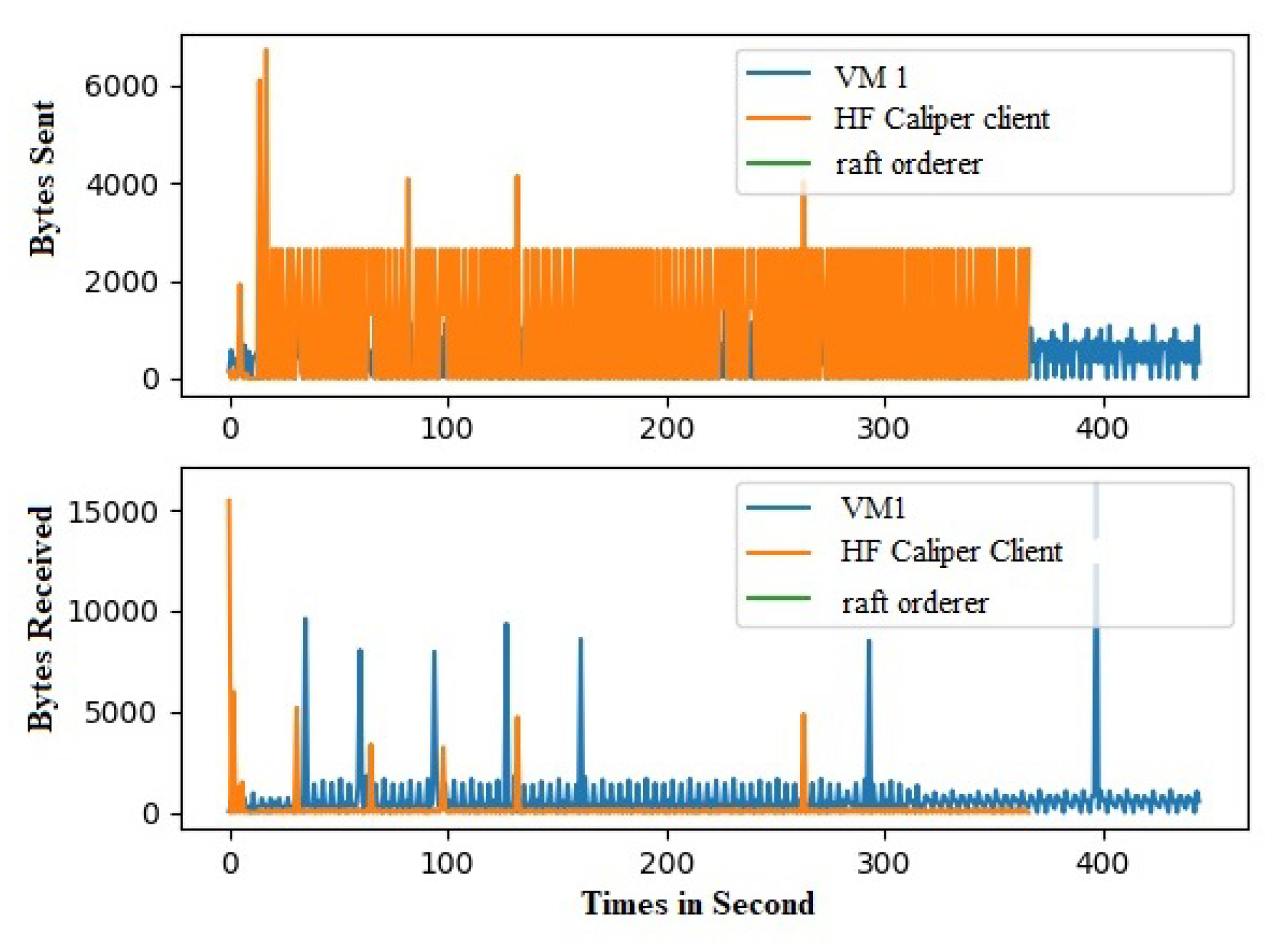 Sensors 22 03449 g012 550