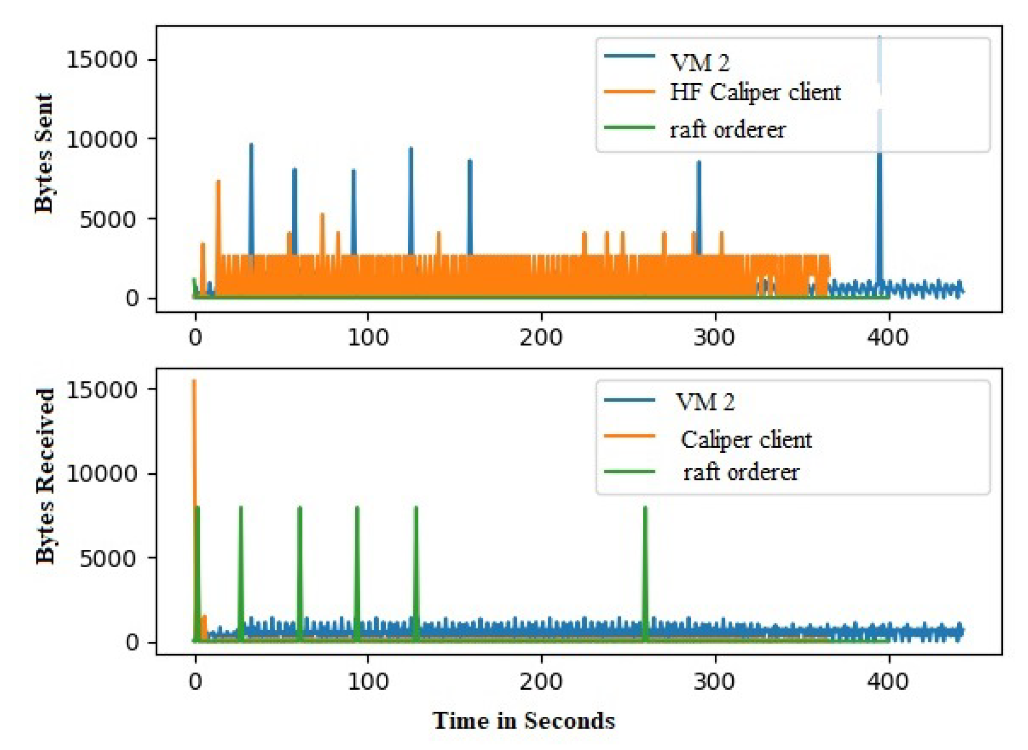 Sensors 22 03449 g013 550